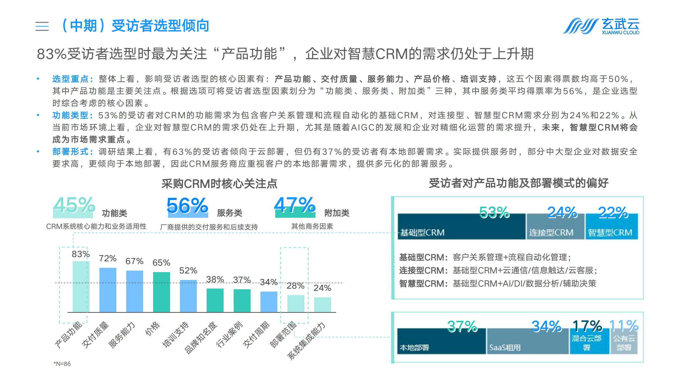 玄武云：2025年中国企业crm选型调研报告，国内CRM厂商解决方案-报告智库