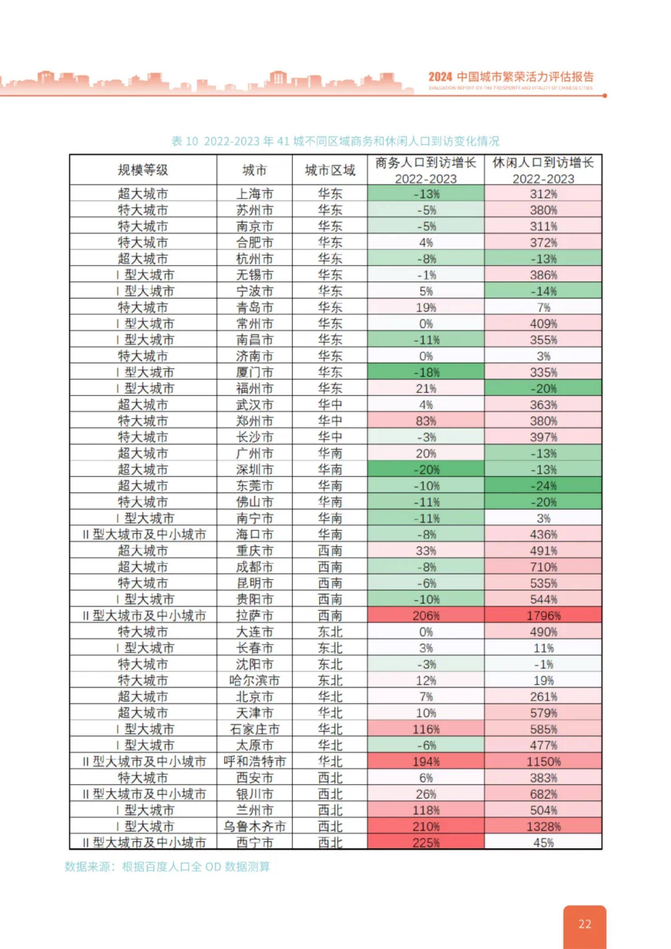 中规院：2024年中国城市繁荣活力评估报告，中国城市活力调查报告-报告智库