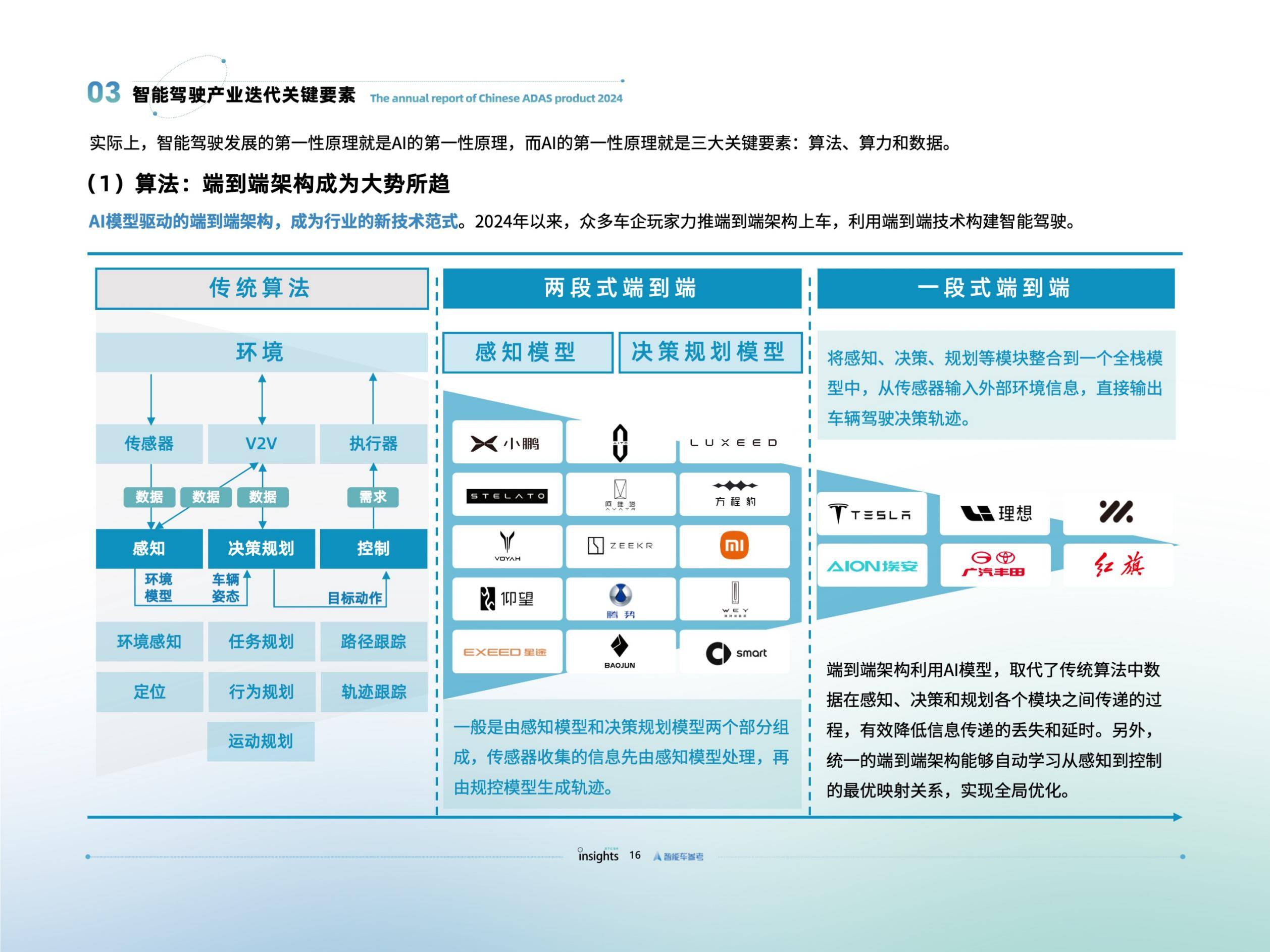 量子位智库：2024年智能驾驶发展现状，智能驾驶发展前景及问题分析-报告智库