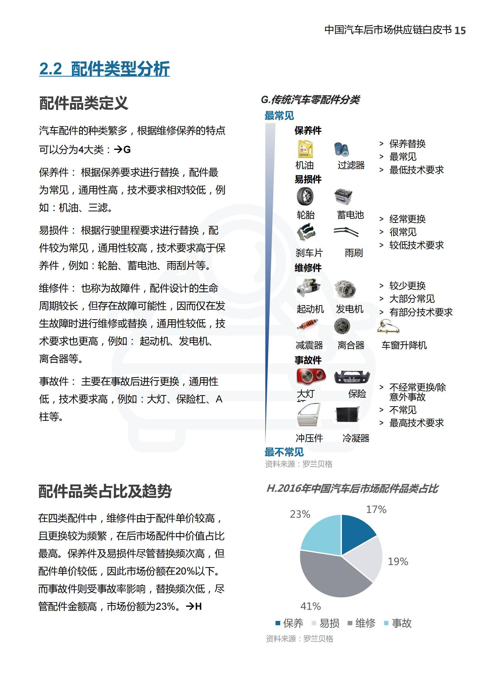 罗兰贝格：2025年中国汽车后市场供应链白皮书，供应链规模分析-报告智库