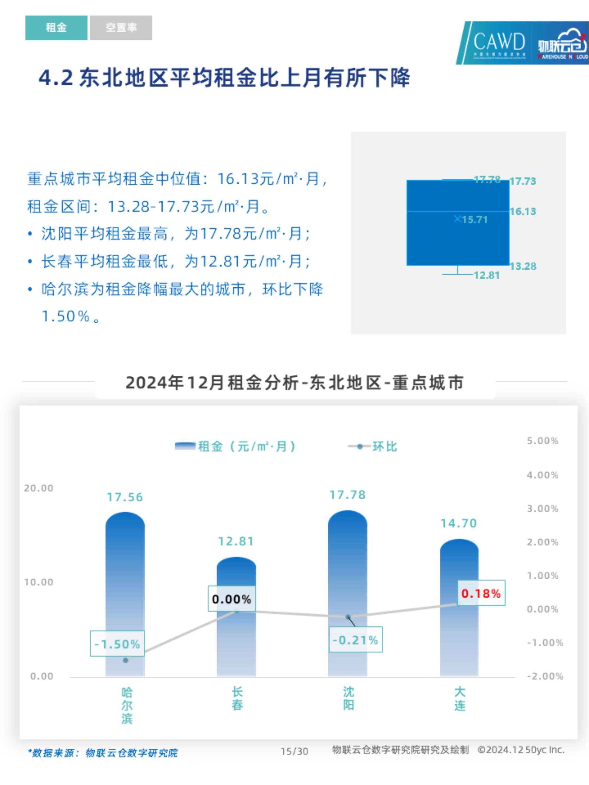 物联云仓：2024年通用仓储市场需求分析，中国通用仓储市场动态报告-报告智库