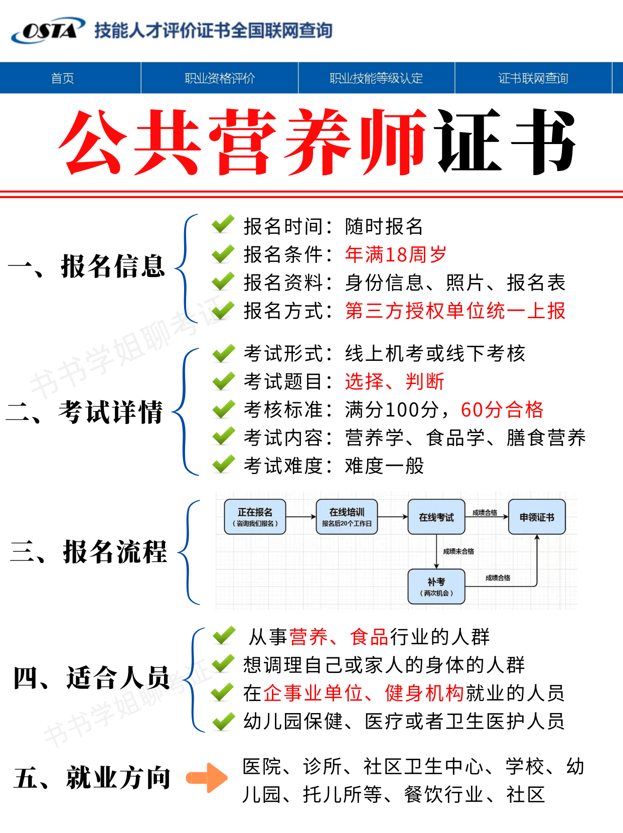 应该怎么注册营养师证呢