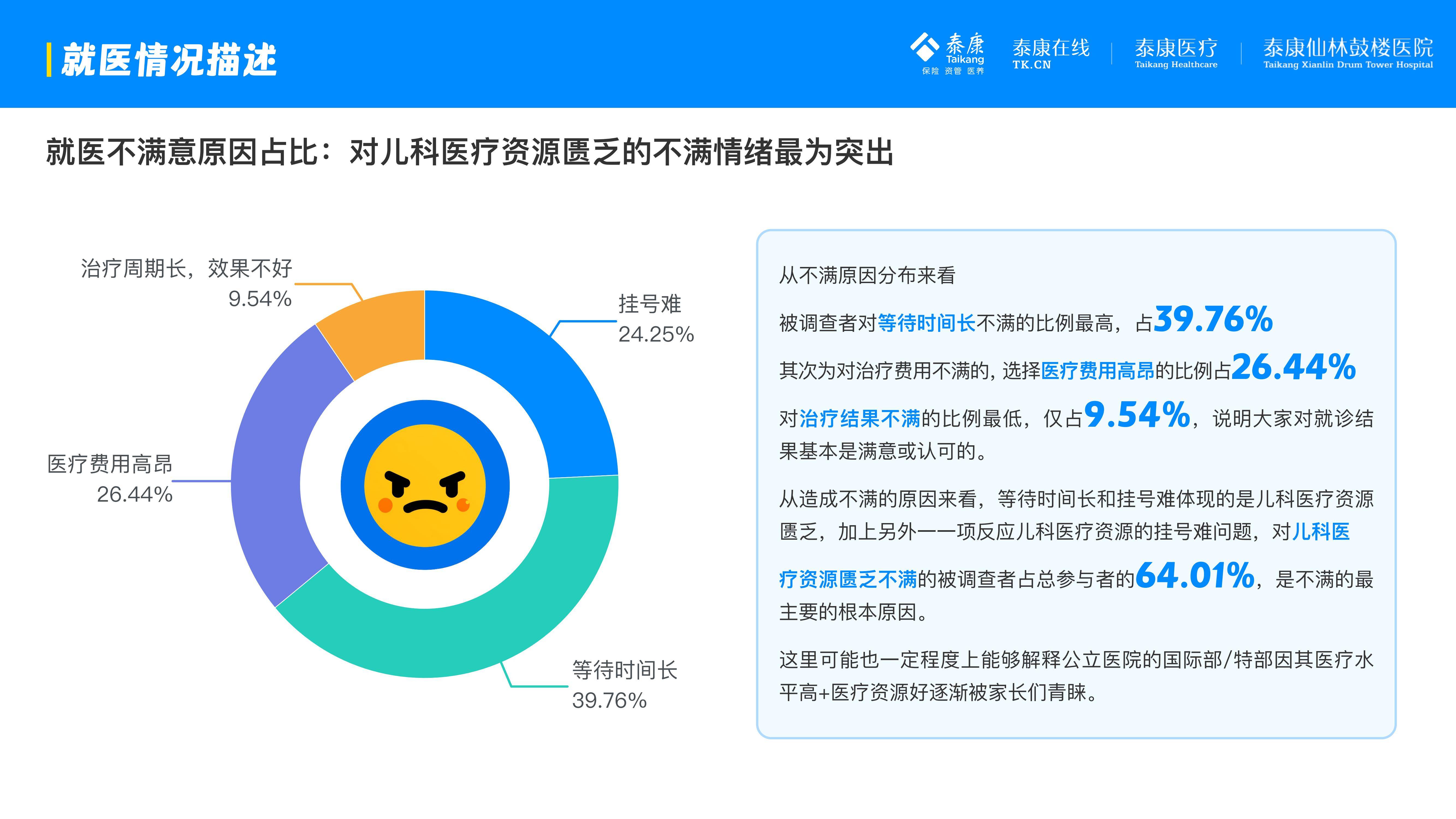 泰康医疗：2025年互联网儿童就诊行为有哪些？互联网儿童就诊分析-报告智库