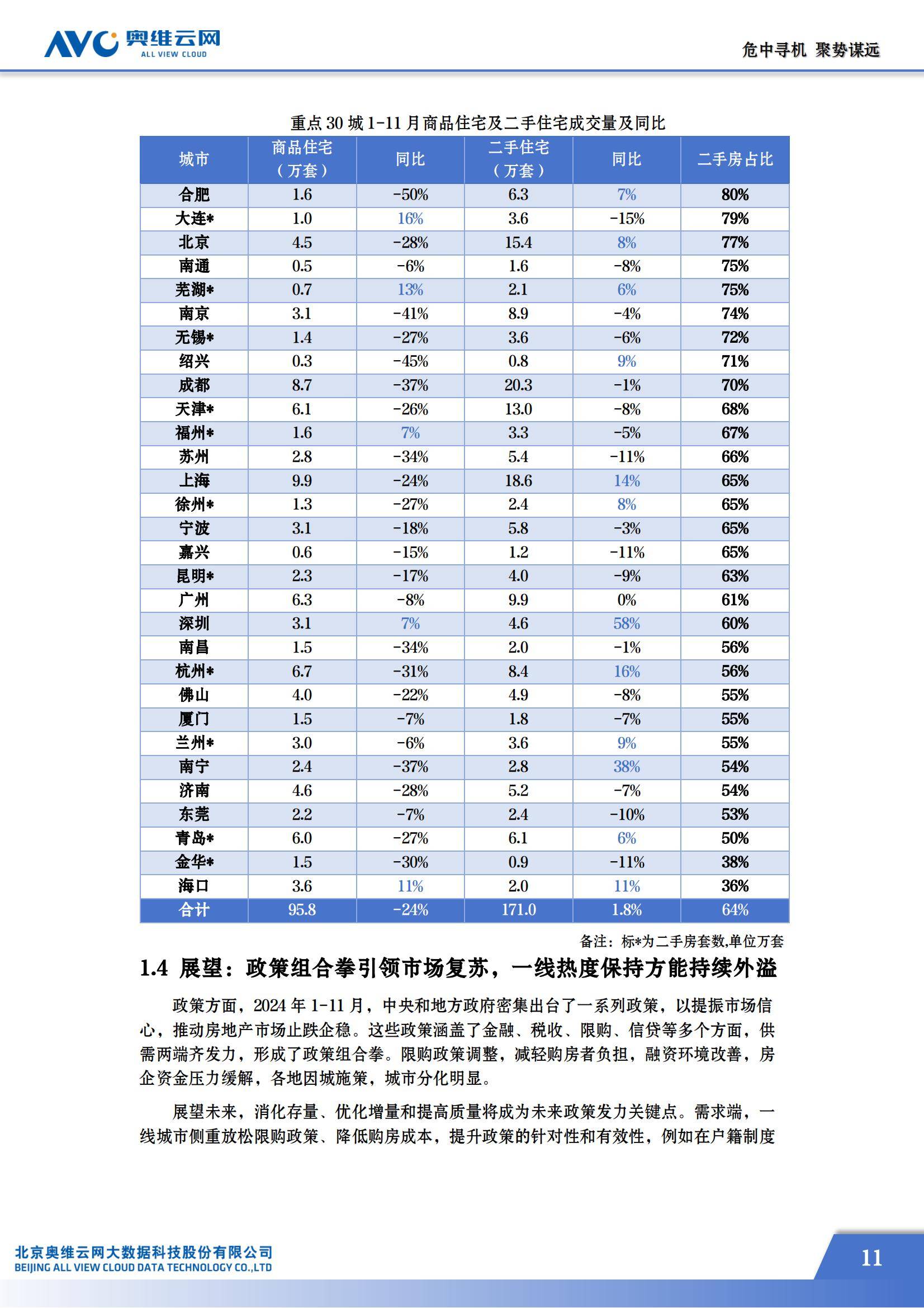 奥维云网：2024年房地产精装修市场现状如何？房地产精装修市场蓝皮书-报告智库
