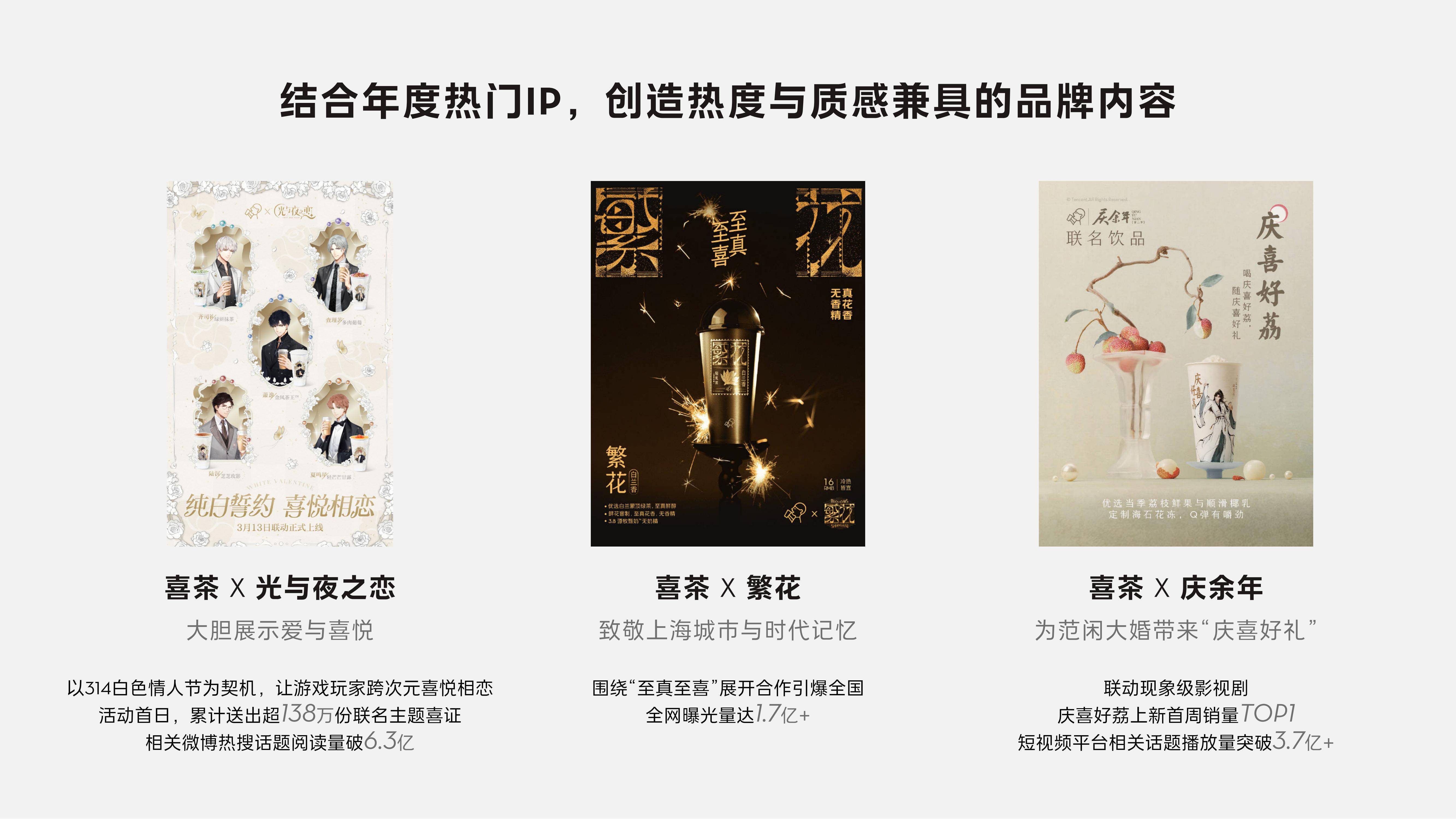 2024年喜茶年度报告在哪个网站？喜茶发展现状及趋势洞察报告分析-报告智库