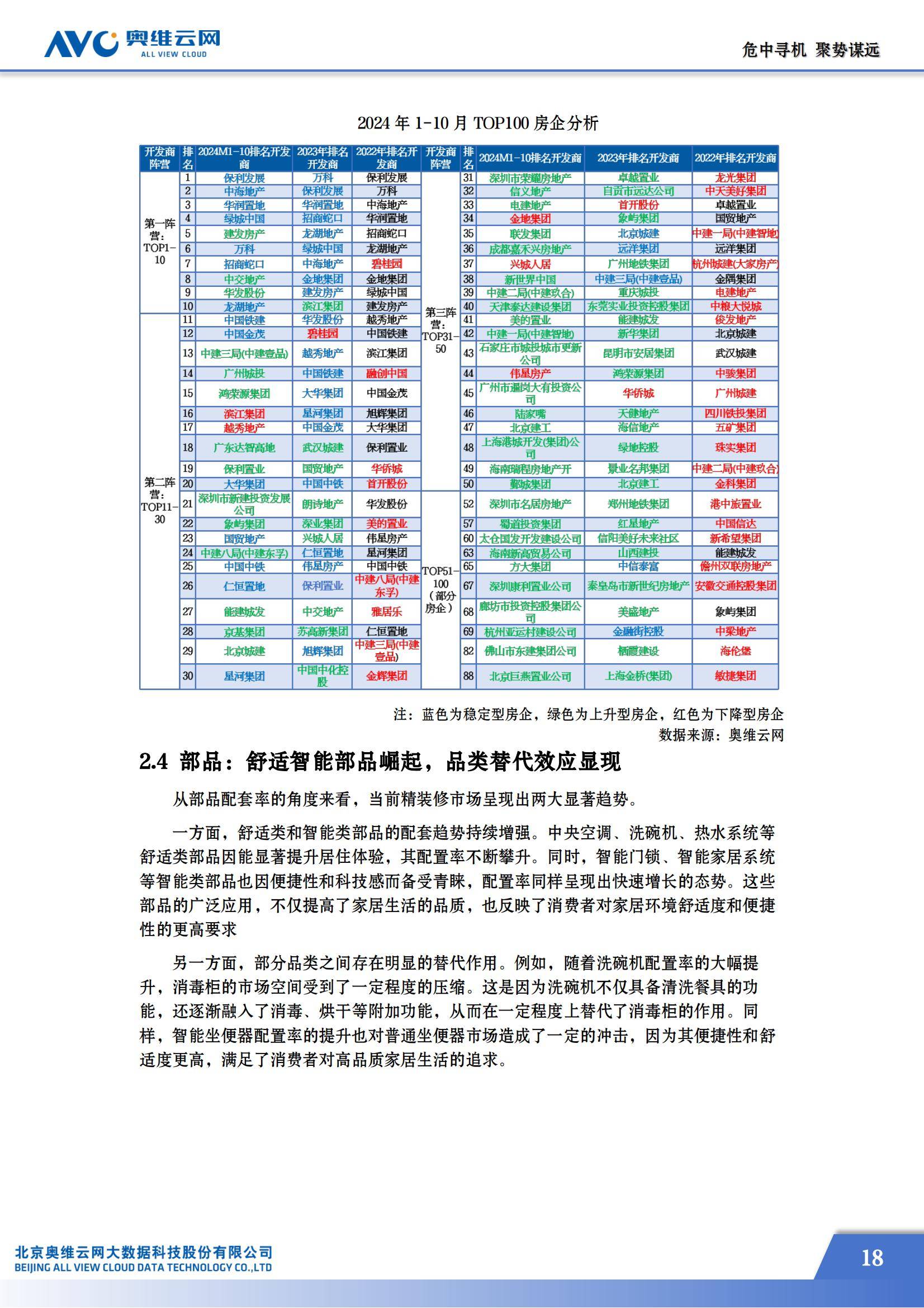 奥维云网：2024年房地产精装修市场现状如何？房地产精装修市场蓝皮书-报告智库