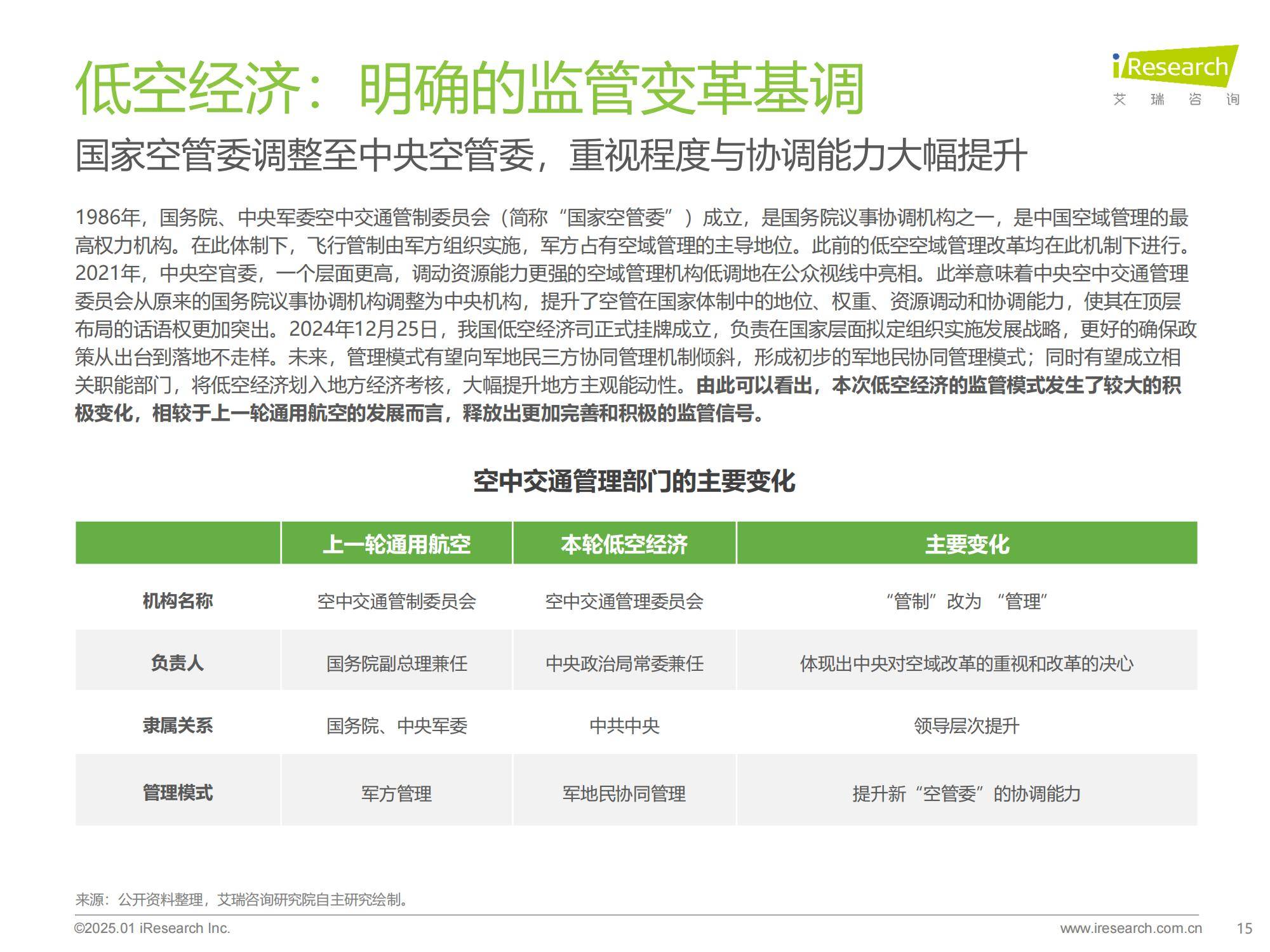 艾瑞咨询：2025年飞行汽车前景怎么样？中国飞行汽车前景预测报告-报告智库