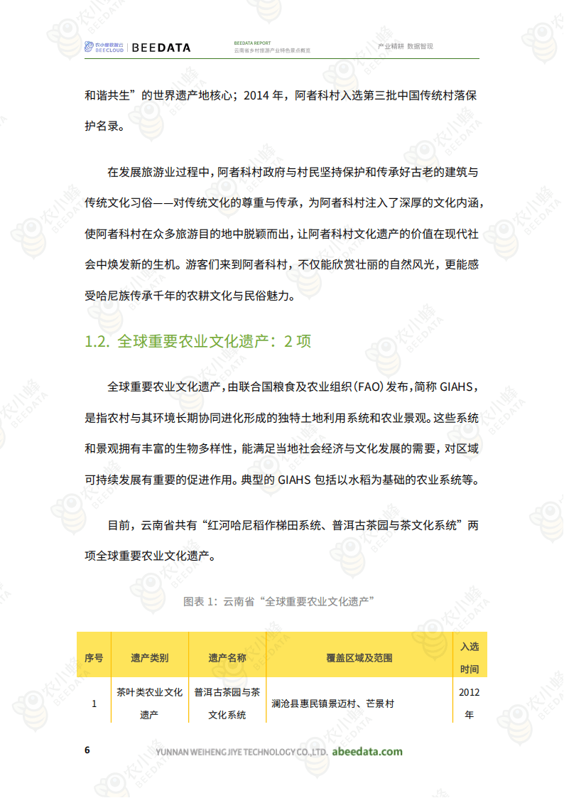 云南省乡村旅游：特色景点大放异彩，云南乡村旅游：独特景点背后的魅力与潜力