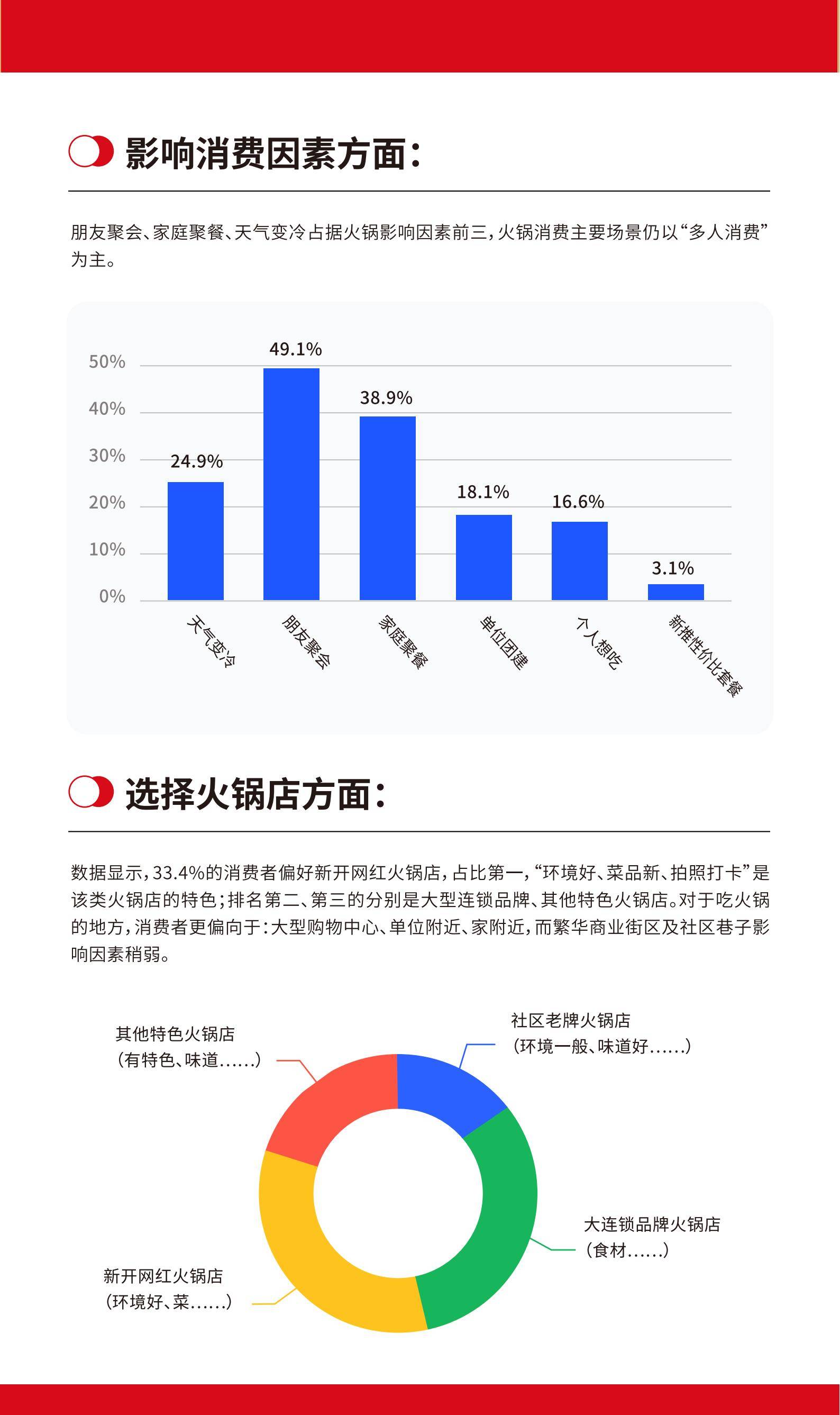 东郊记忆：2024年成渝火锅潮流消费怎么样？成渝火锅潮流消费趋势-报告智库