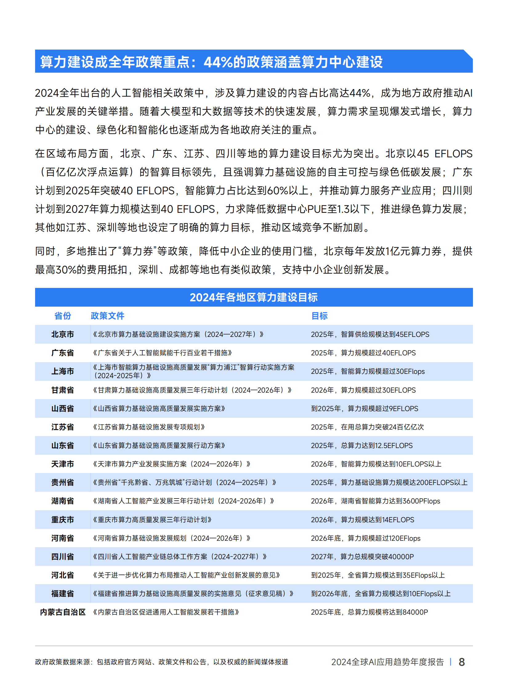 伽马数据：2024年全球ai应用趋势有哪些？全球AI应用趋势年度报告-报告智库