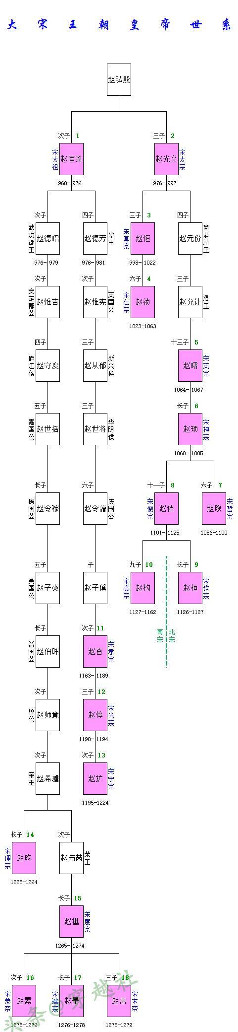 宋朝帝王世系:"八贤王"赵德芳身世凄凉,后世因祸得福重登皇位