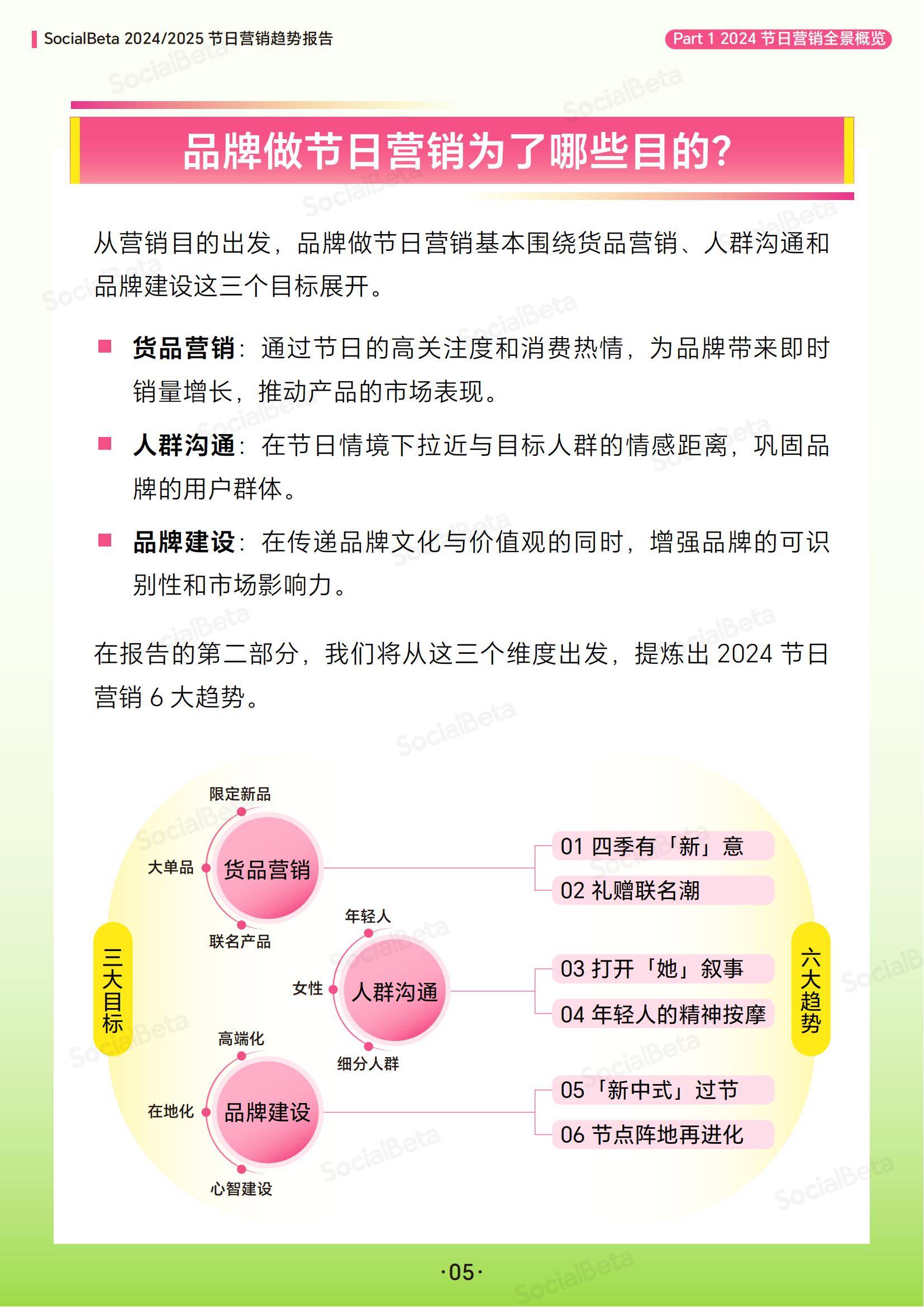 SocialBeta：2024-2025年节日营销趋势分析报告，节日营销6大趋势-报告智库