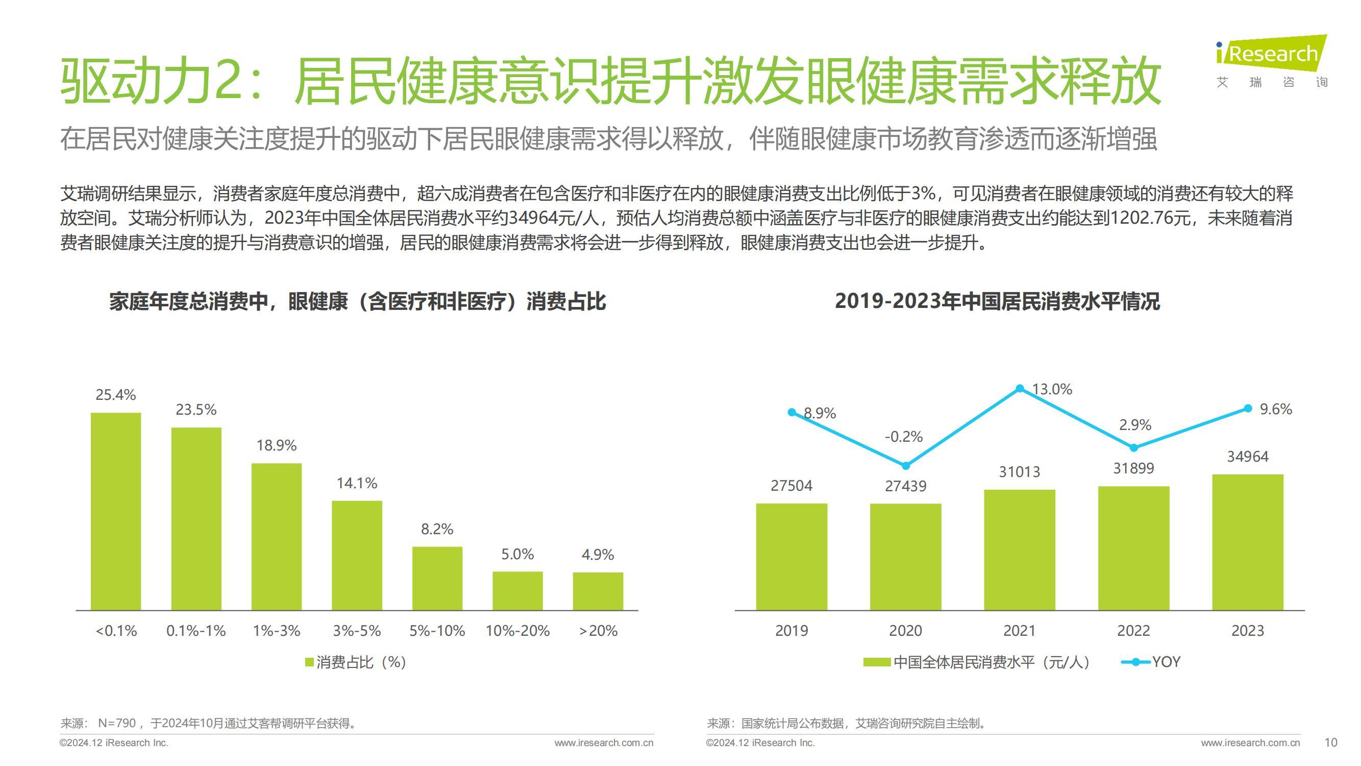 艾瑞咨询：2024年中国眼健康行业市场调研报告，5大行业趋势展望-报告智库
