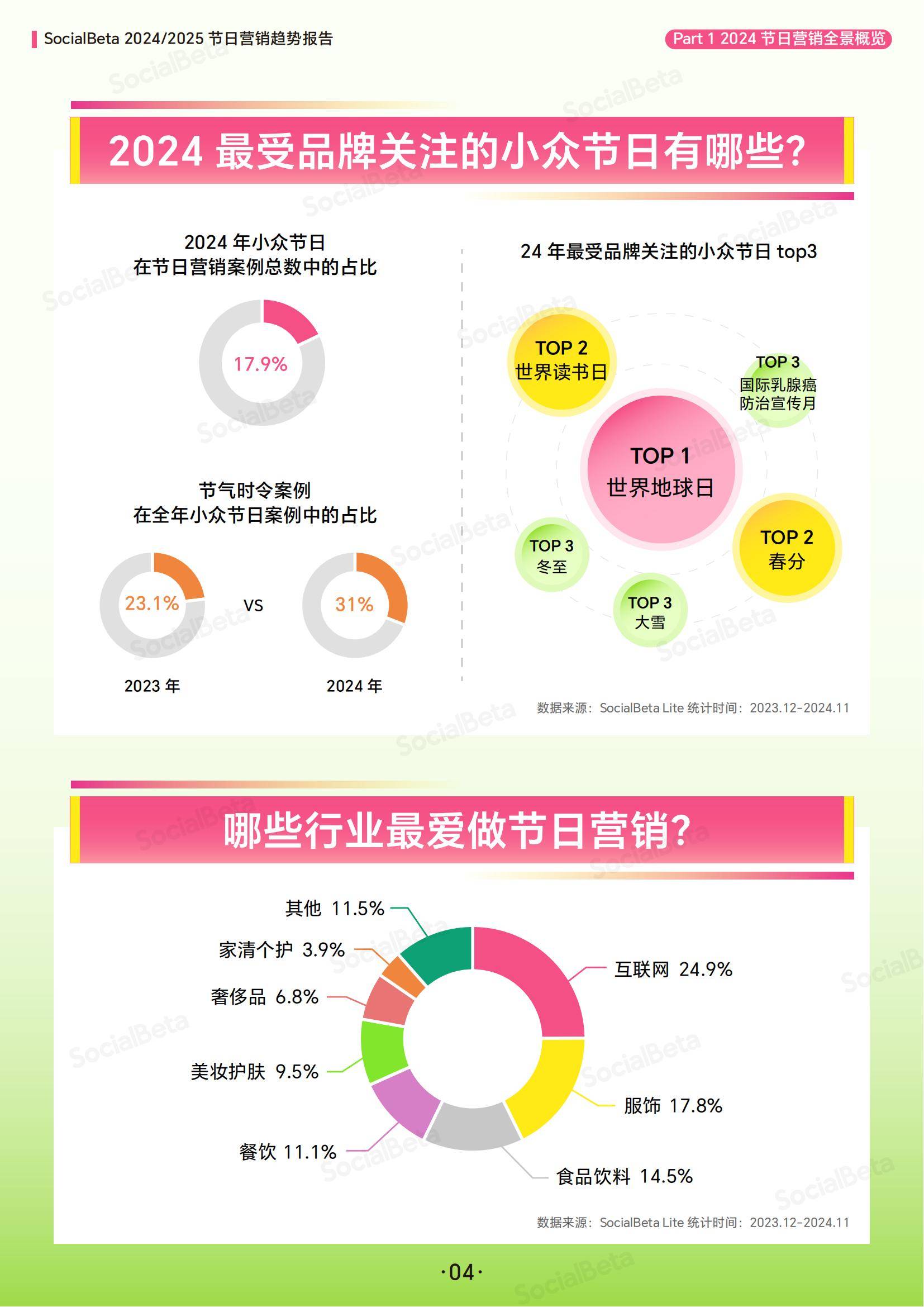 SocialBeta：2024-2025年节日营销趋势分析报告，节日营销6大趋势-报告智库