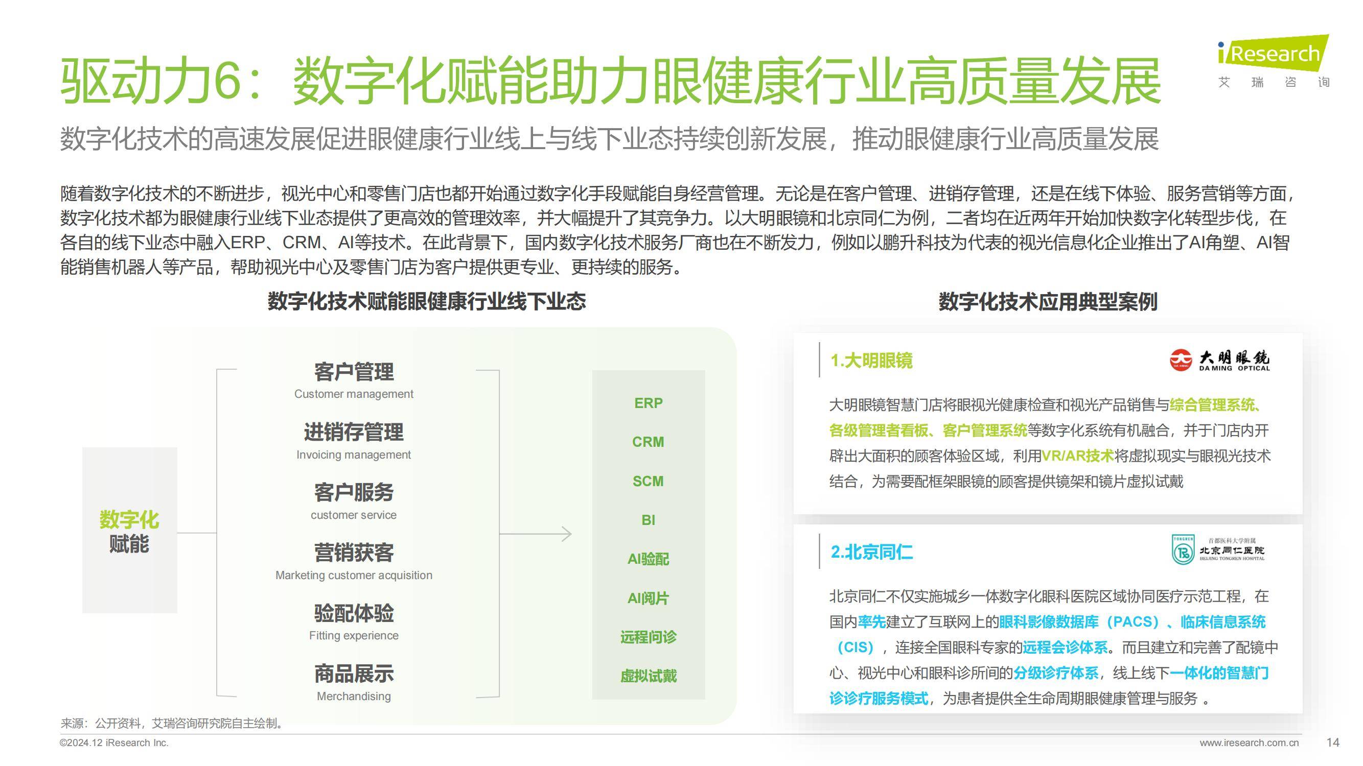 艾瑞咨询：2024年中国眼健康行业市场调研报告，5大行业趋势展望-报告智库