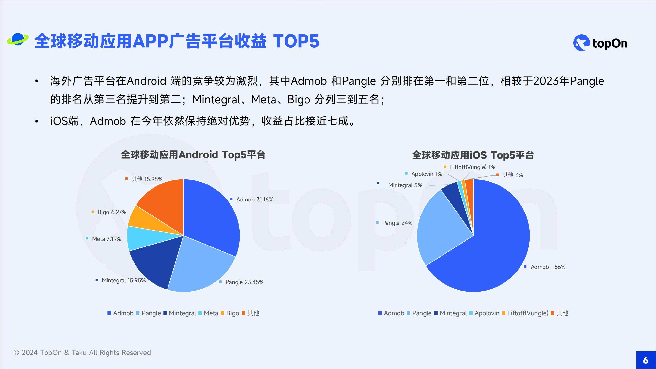 2024年移动应用广告的发展前景如何？全球移动应用广告变现报告-报告智库