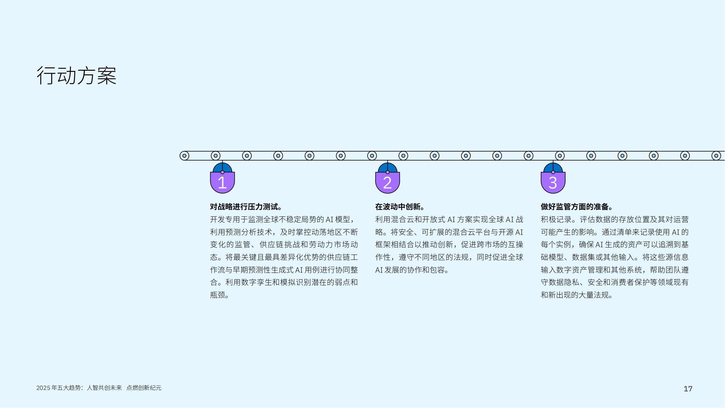 IBM研究院：2025年AI行业五大趋势报告，领导者如何建立竞争优势-报告智库
