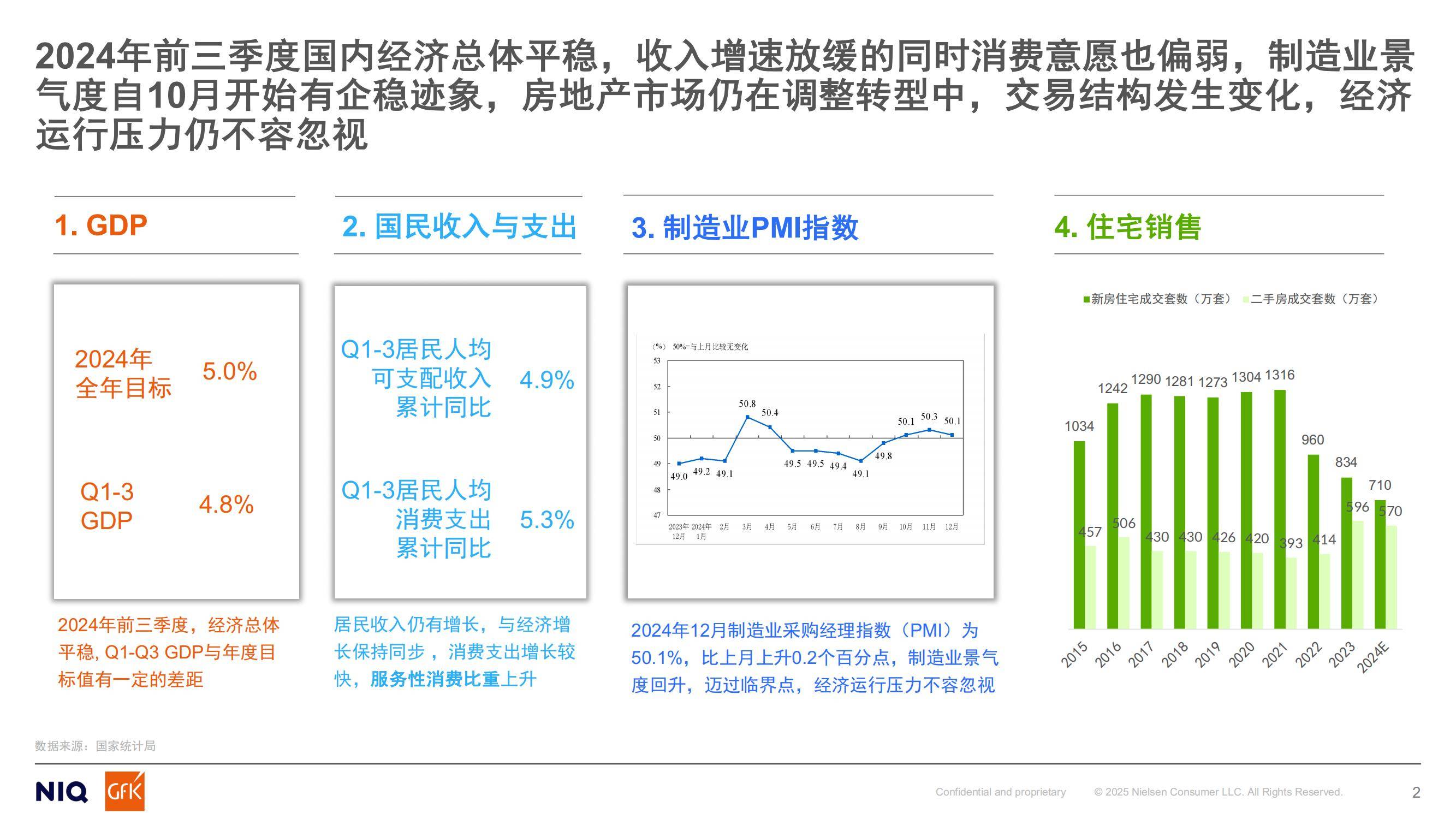 GfK：2024年中国燃气具行业分析报告，燃气具行业未来机会预测-报告智库