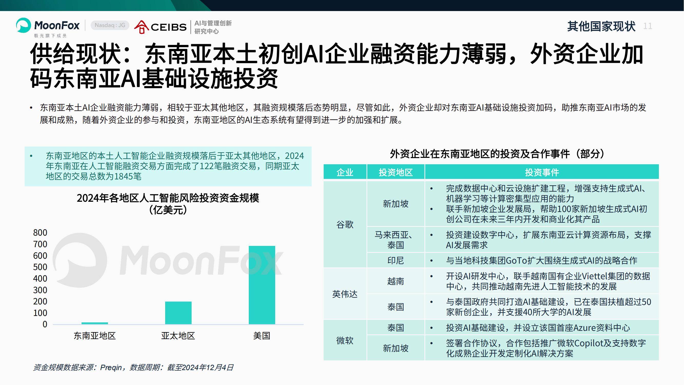 月狐数据：2025年AI产业全景洞察报告，中国人工智能企业出海分析-报告智库