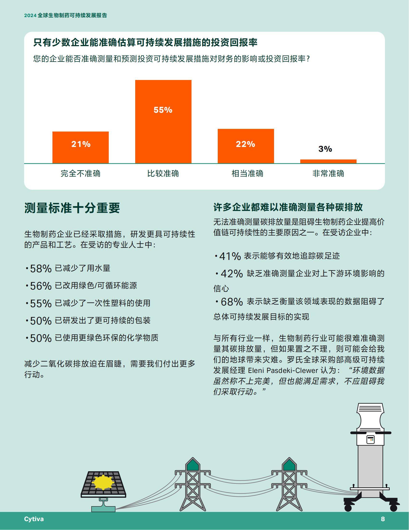 2024年生物制药行业的现状和发展状况，全球生物制药可持续发展报告-报告智库
