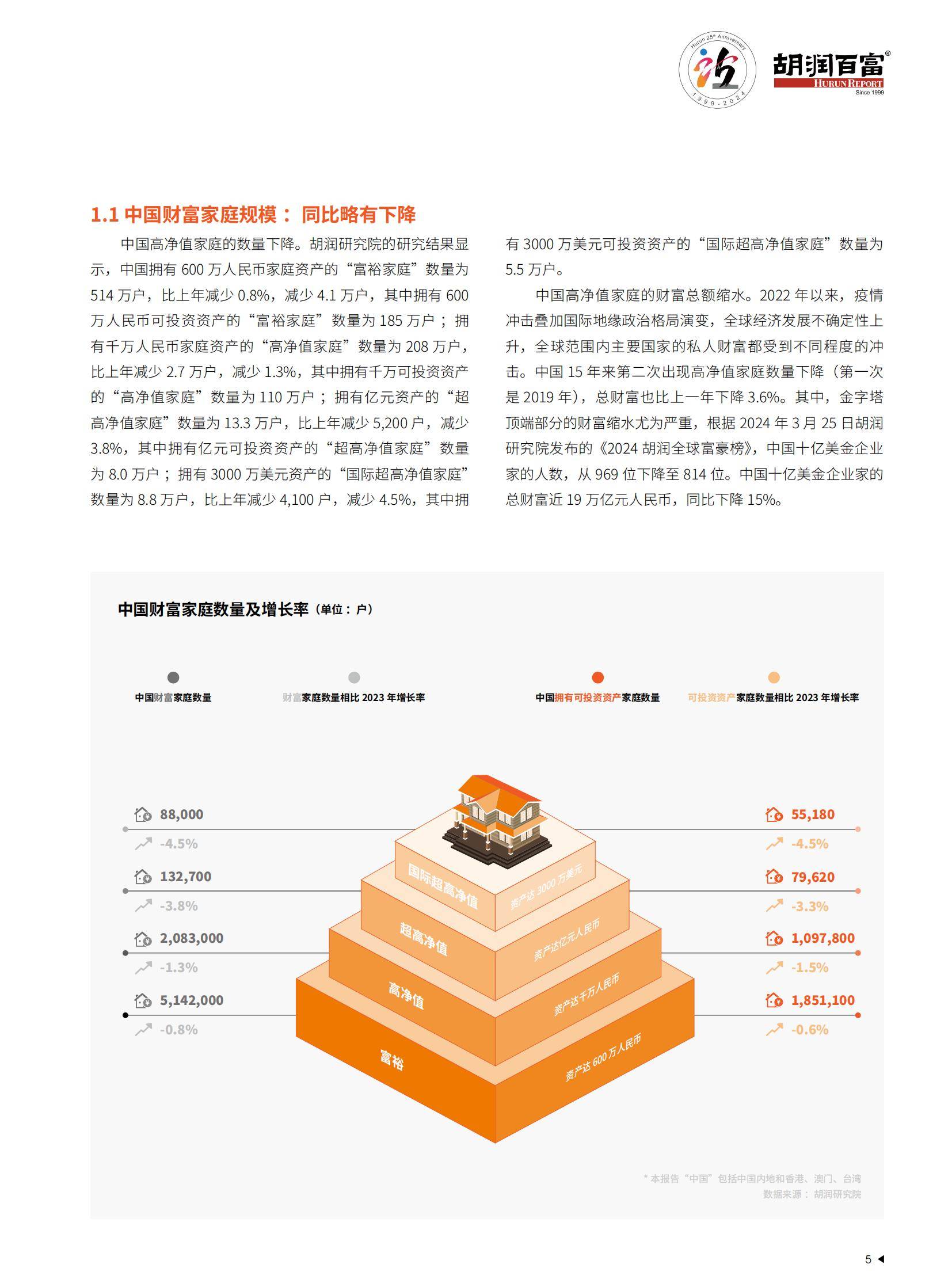 2025年中国金融市场投资现状分析，中国金融市场投资者洞见白皮书-报告智库