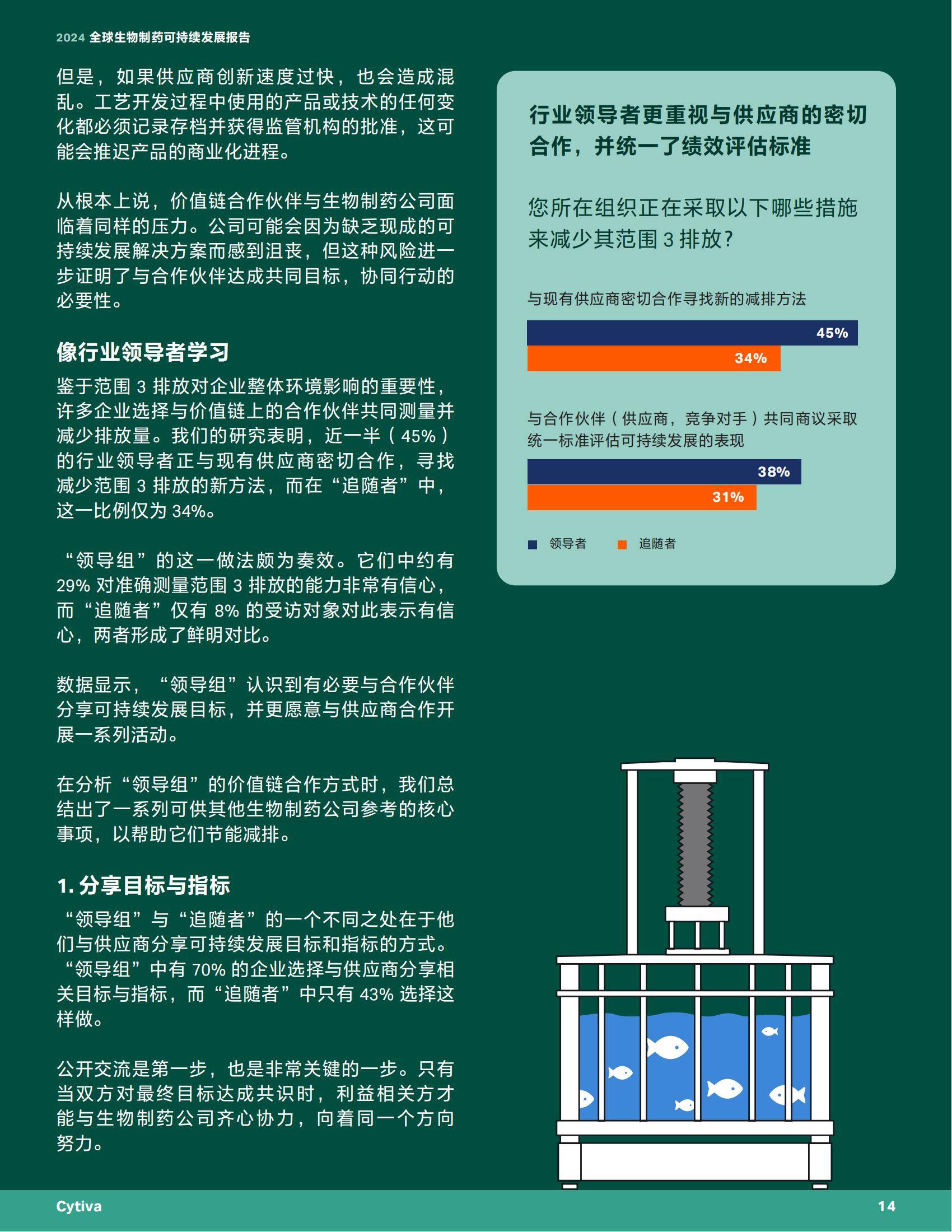 2024年生物制药行业的现状和发展状况，全球生物制药可持续发展报告-报告智库