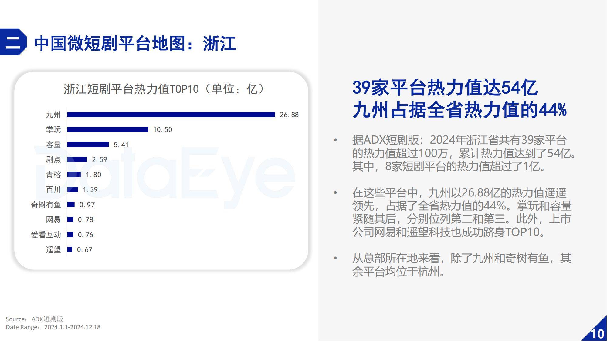 DataEye：2024年微短剧行业发展的趋势分析，微短剧行业持续增长-报告智库