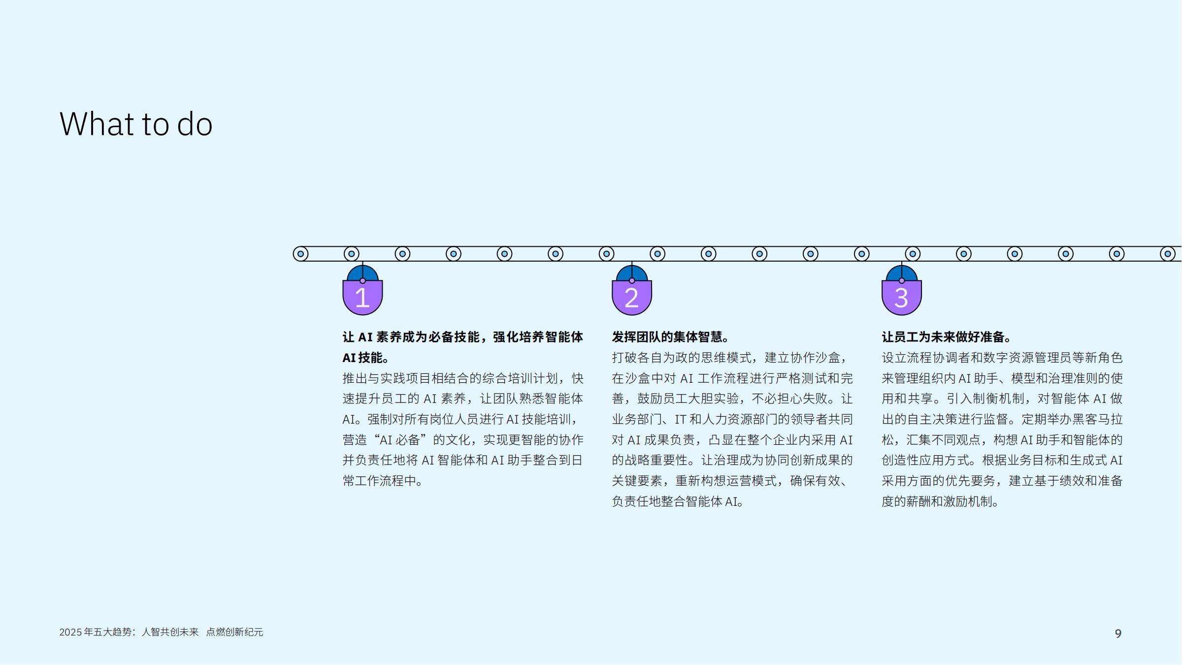 IBM研究院：2025年AI行业五大趋势报告，领导者如何建立竞争优势-报告智库