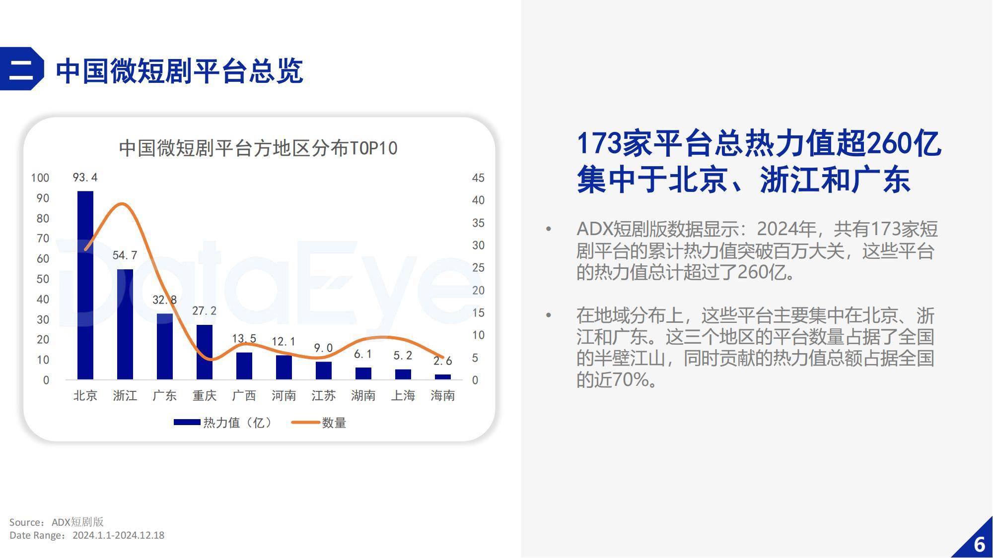 DataEye：2024年微短剧行业发展的趋势分析，微短剧行业持续增长-报告智库