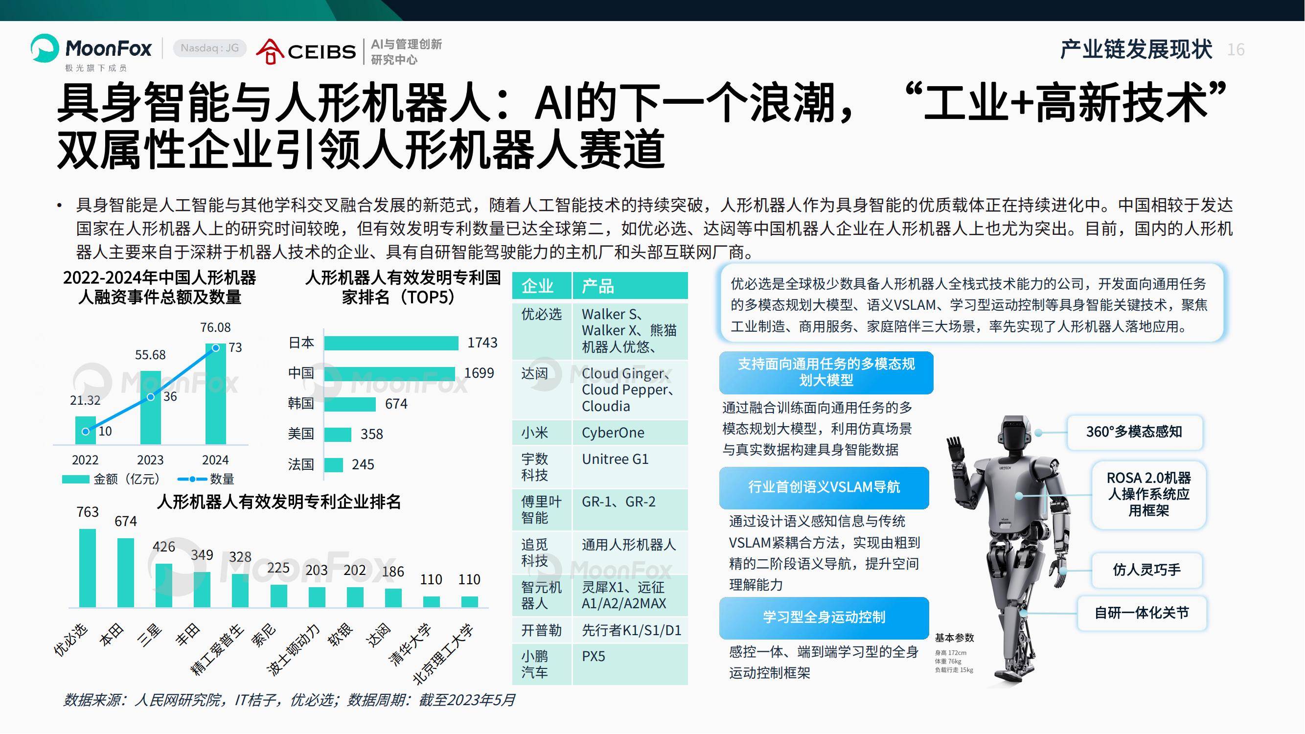 月狐数据：2025年AI产业全景洞察报告，中国人工智能企业出海分析-报告智库