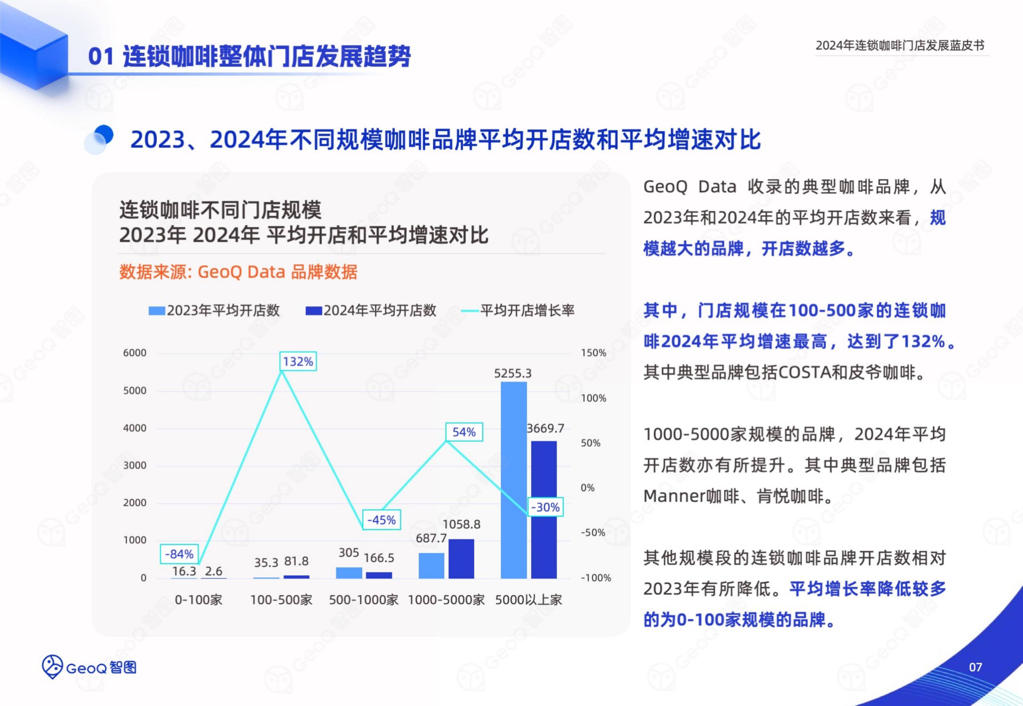 智图：2024年连锁咖啡门店发展趋势洞察，连锁咖啡门店发展蓝皮书-报告智库
