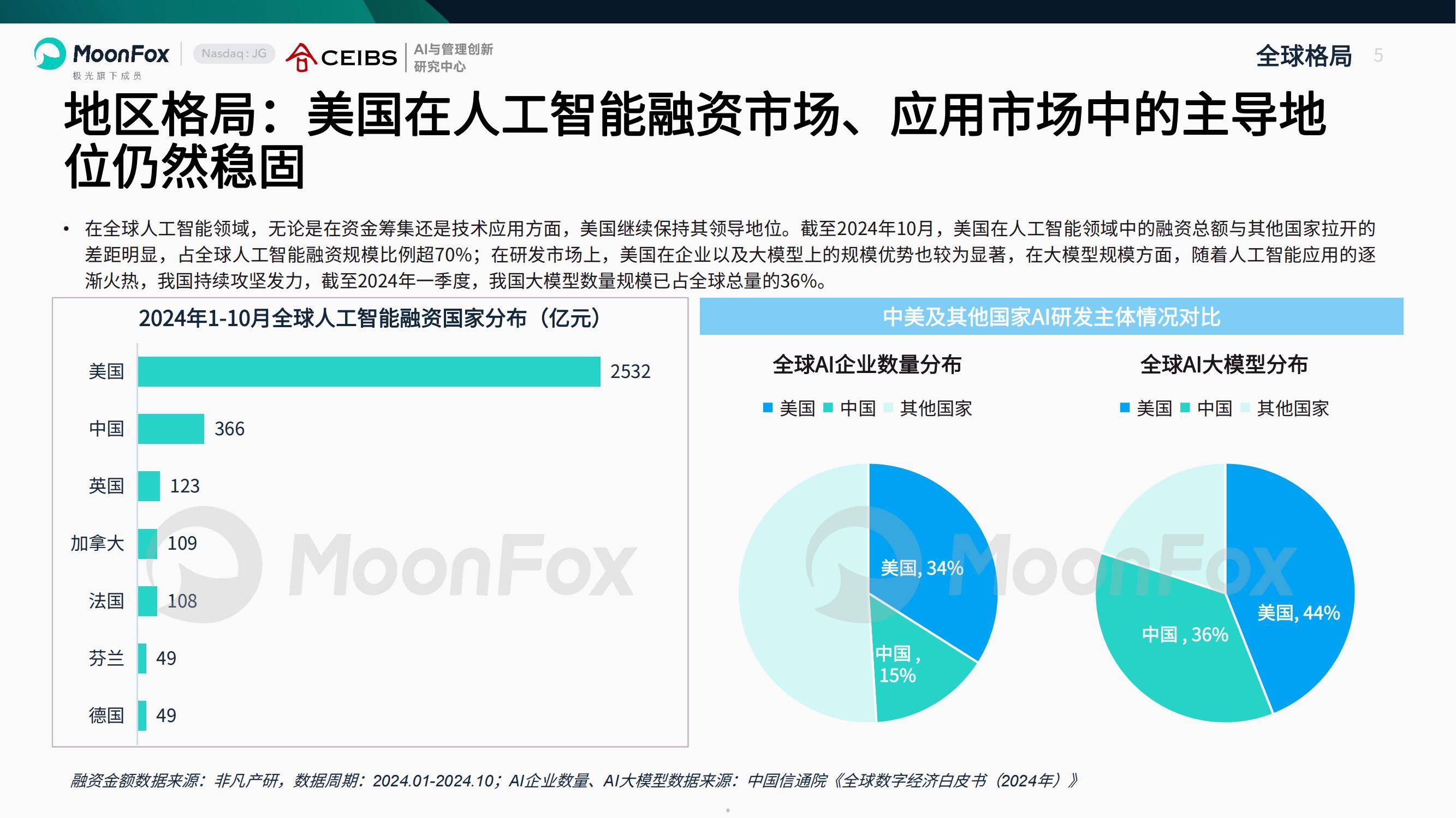 月狐数据：2025年AI产业全景洞察报告，中国人工智能企业出海分析-报告智库