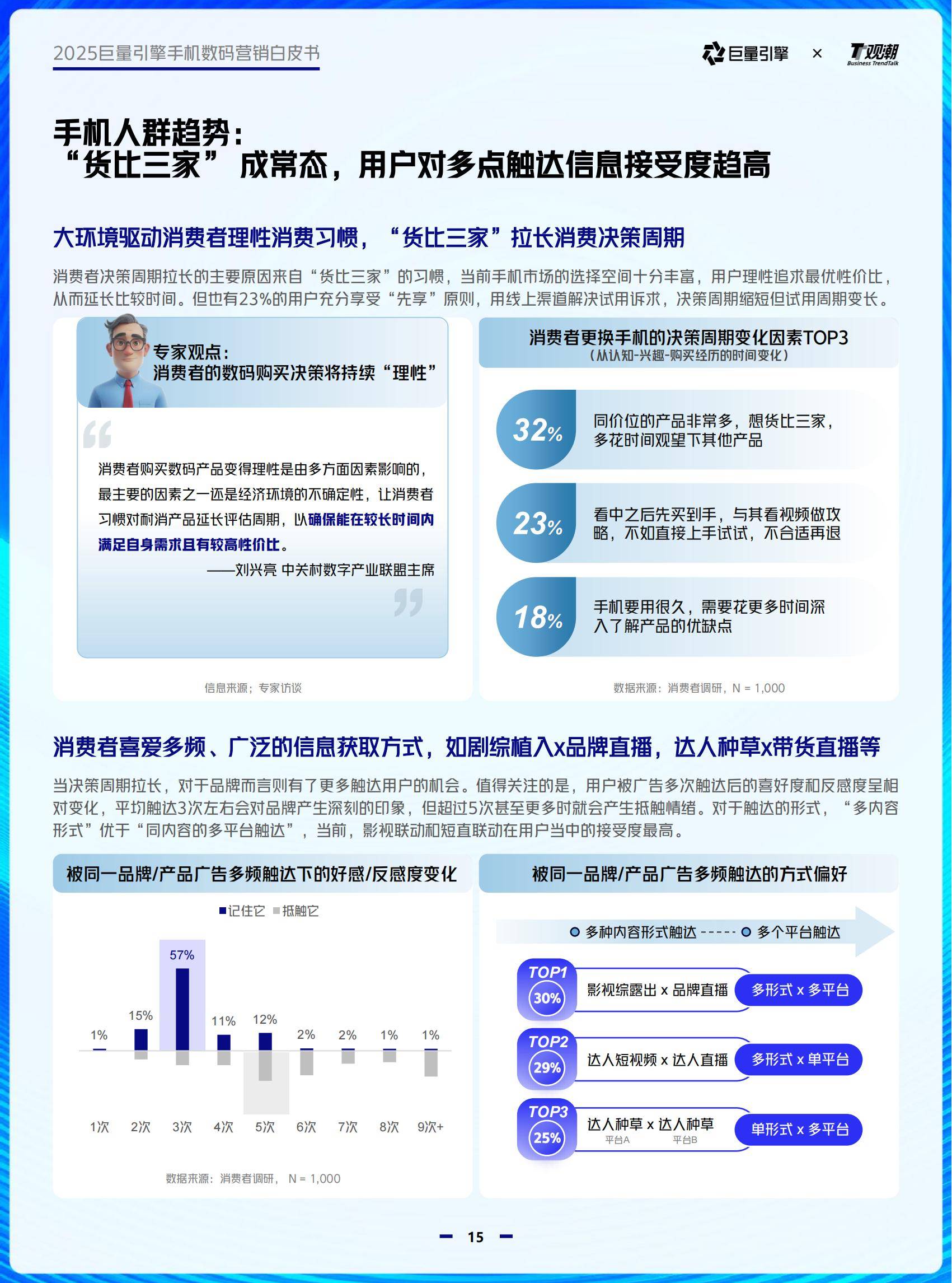 巨量引擎：2025年手机数码行业趋势有哪些？6大趋势，4大品类分析-报告智库