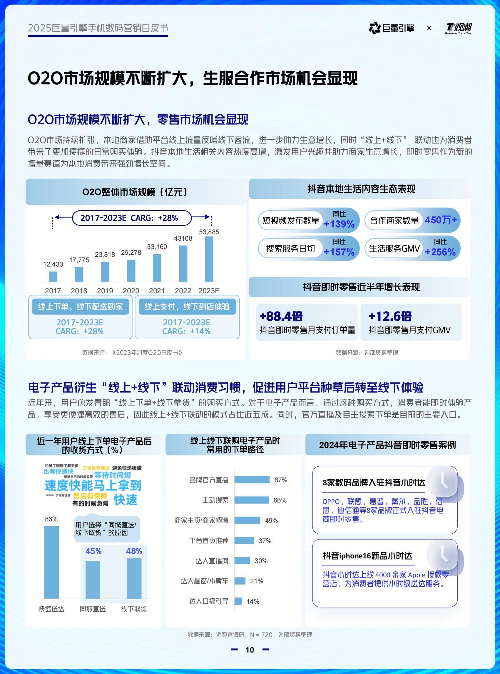 巨量引擎：2025年手机数码行业趋势有哪些？6大趋势，4大品类分析-报告智库