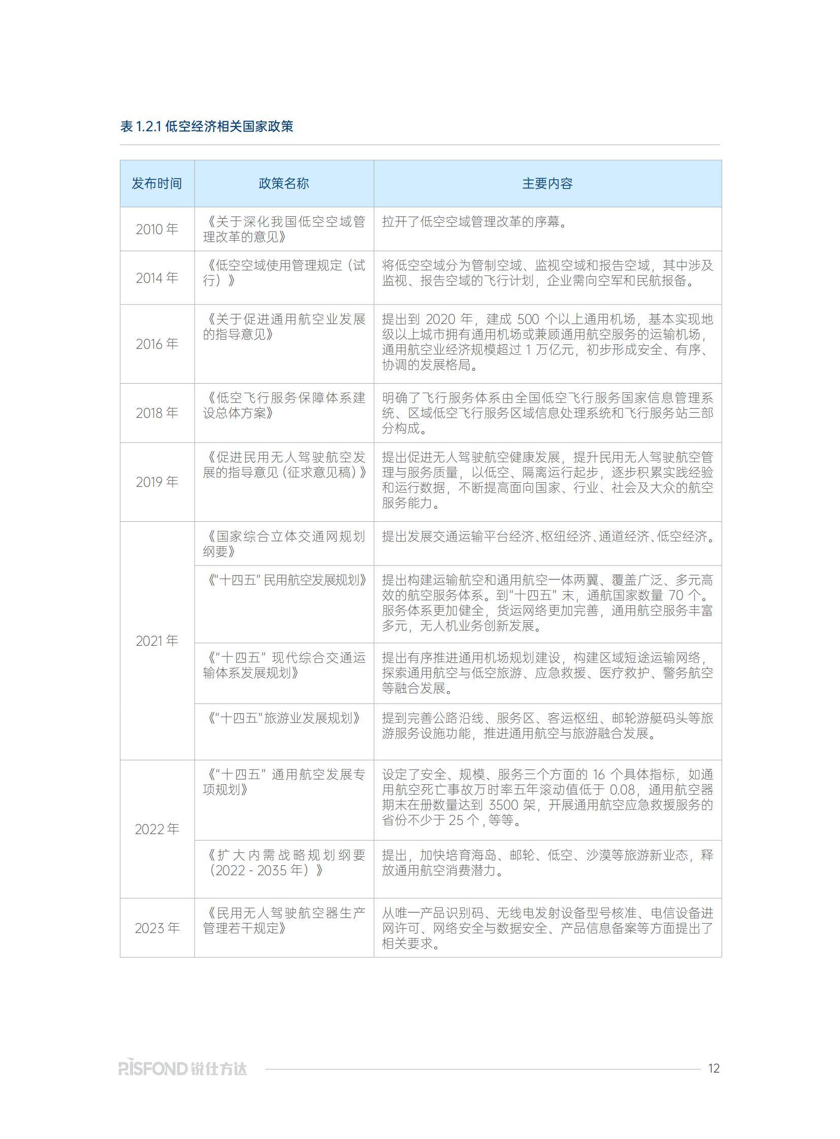 锐仕方达：2025年低空经济人才发展趋势分析？人才薪酬趋势研究报告-报告智库