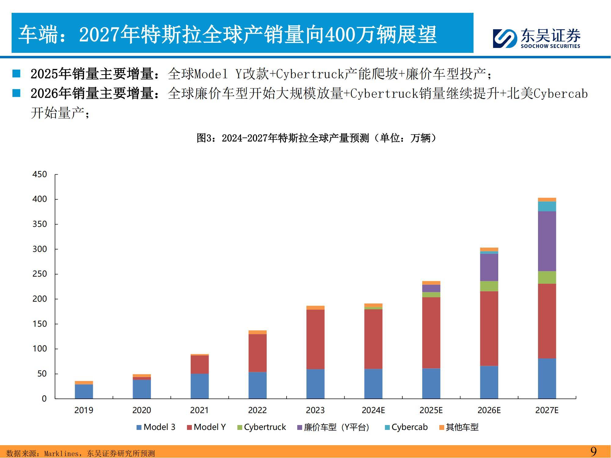 东吴证券：2025年特斯拉产业链深度分析报告，特斯拉投资风险提示-报告智库