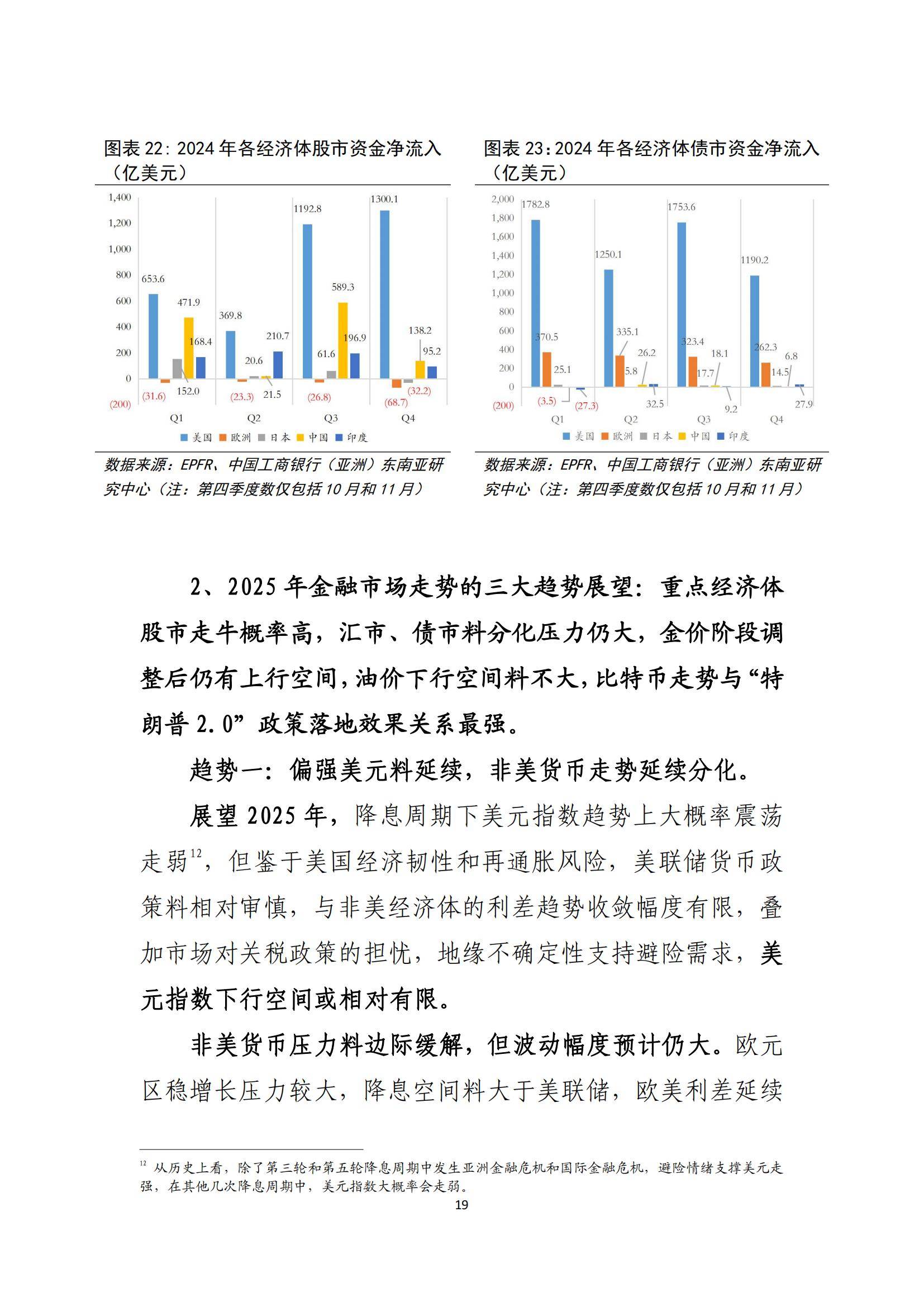 2025年全球金融市场发展趋势是什么？金融市场走势的三大趋势分析-报告智库