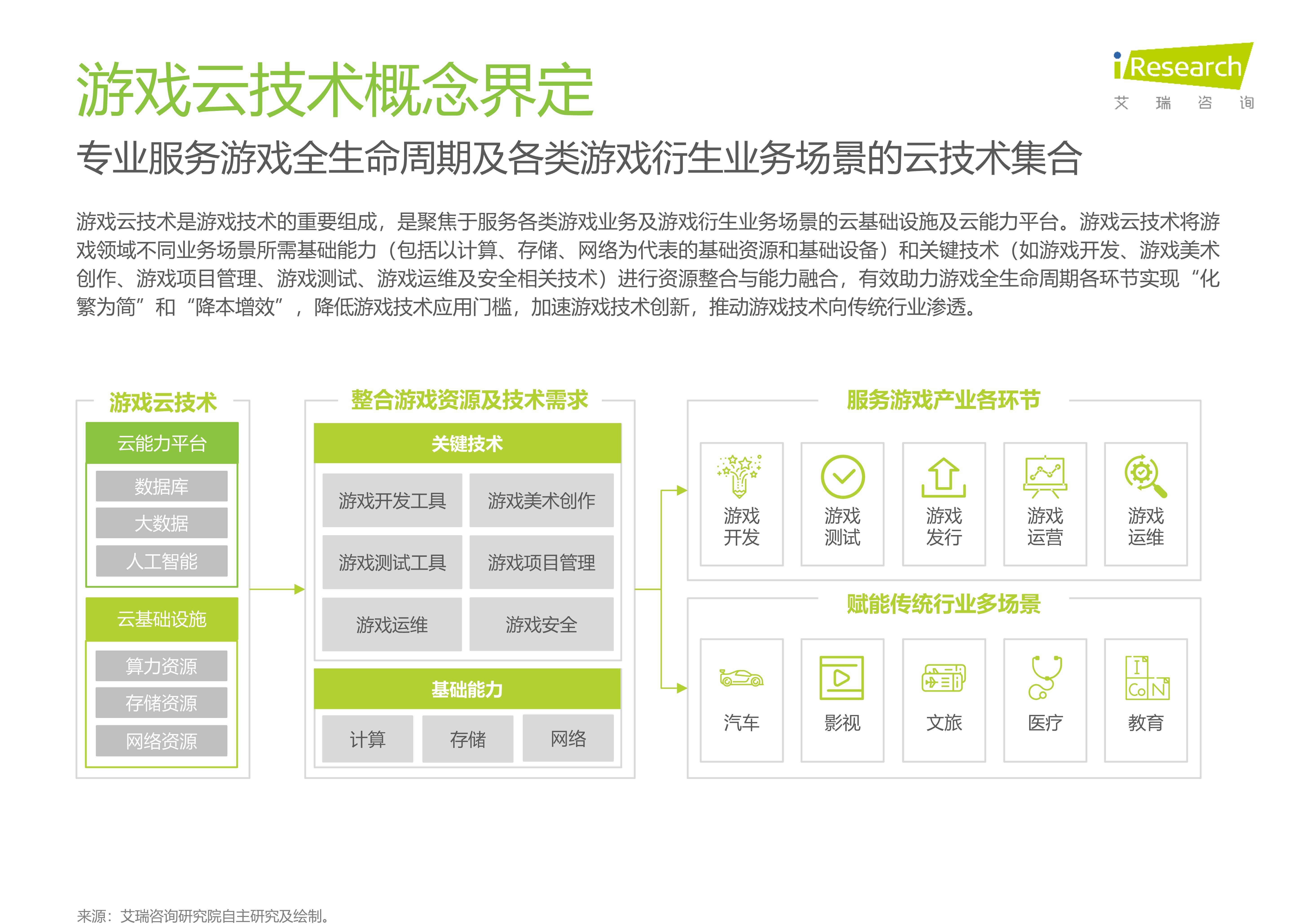 包含云计算mdashmdashACA学习虚拟化技术产品介绍开发者社区-的词条