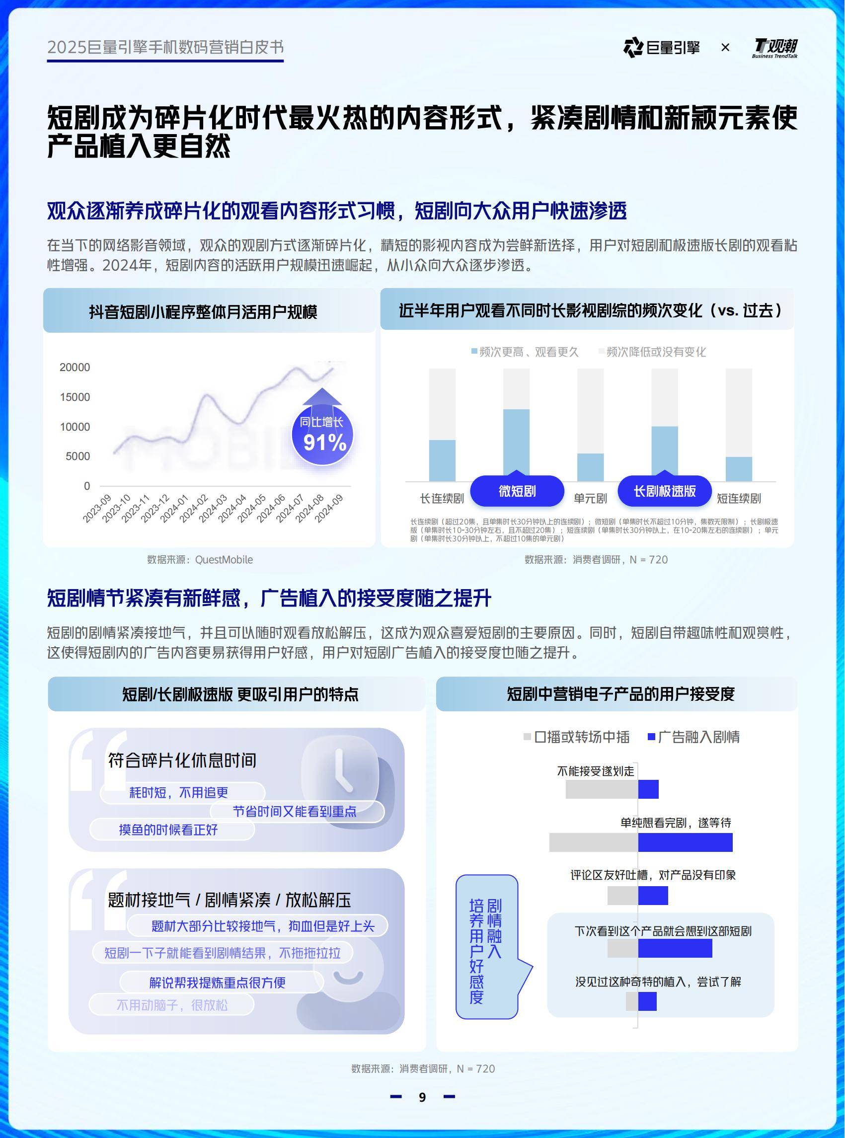 巨量引擎：2025年手机数码行业趋势有哪些？6大趋势，4大品类分析-报告智库