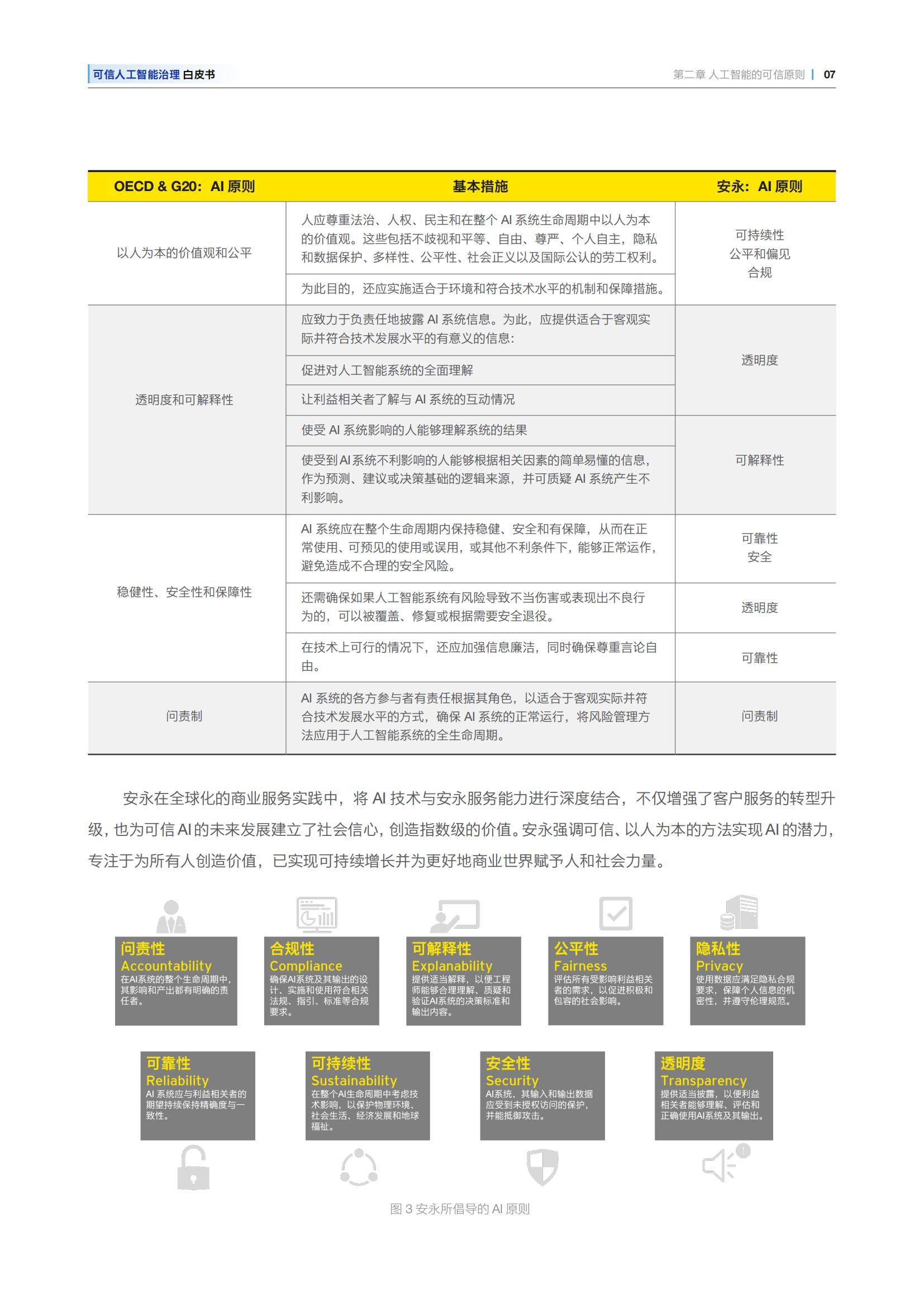 安永：2025年可信人工智能治理白皮书，可信人工智能的关键问题-报告智库