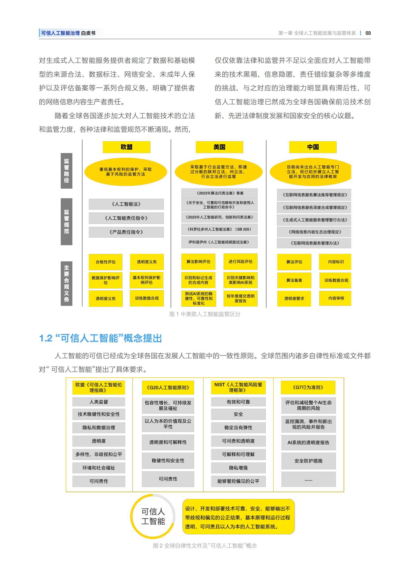 安永：2025年可信人工智能治理白皮书，可信人工智能的关键问题-报告智库