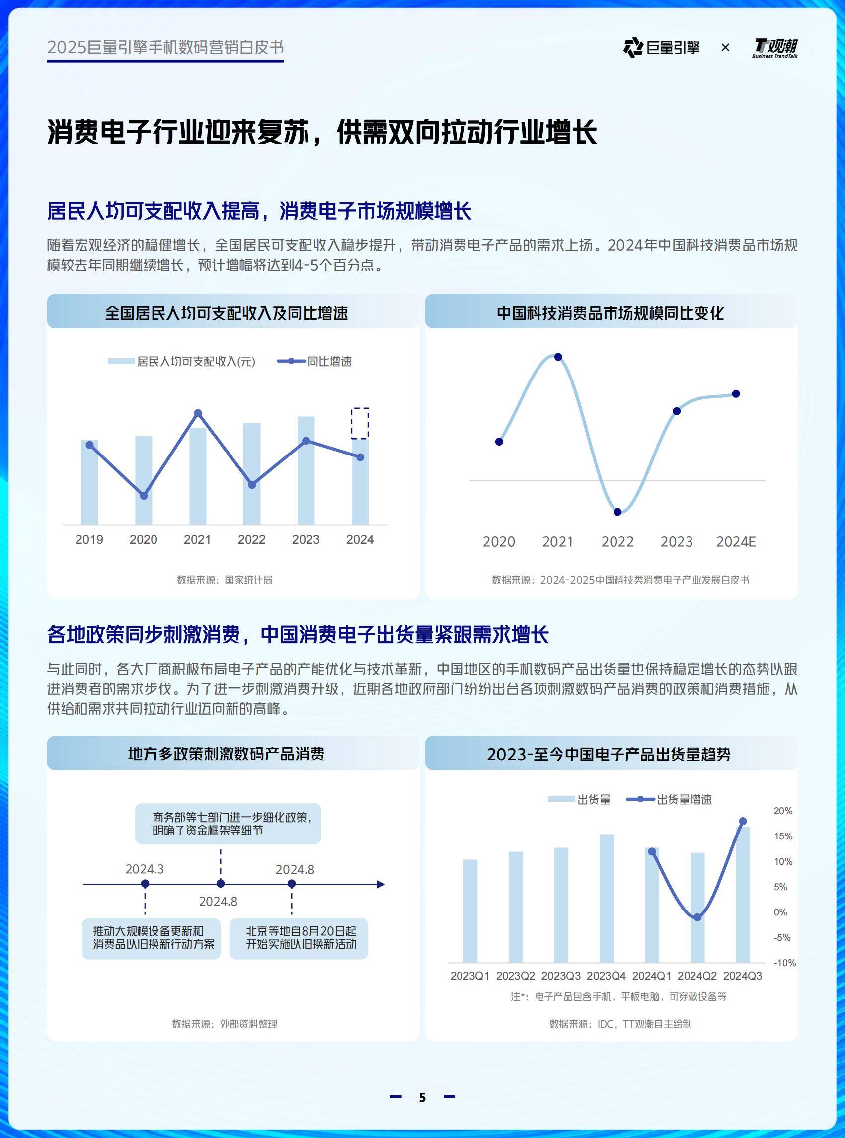 巨量引擎：2025年手机数码行业趋势有哪些？6大趋势，4大品类分析-报告智库