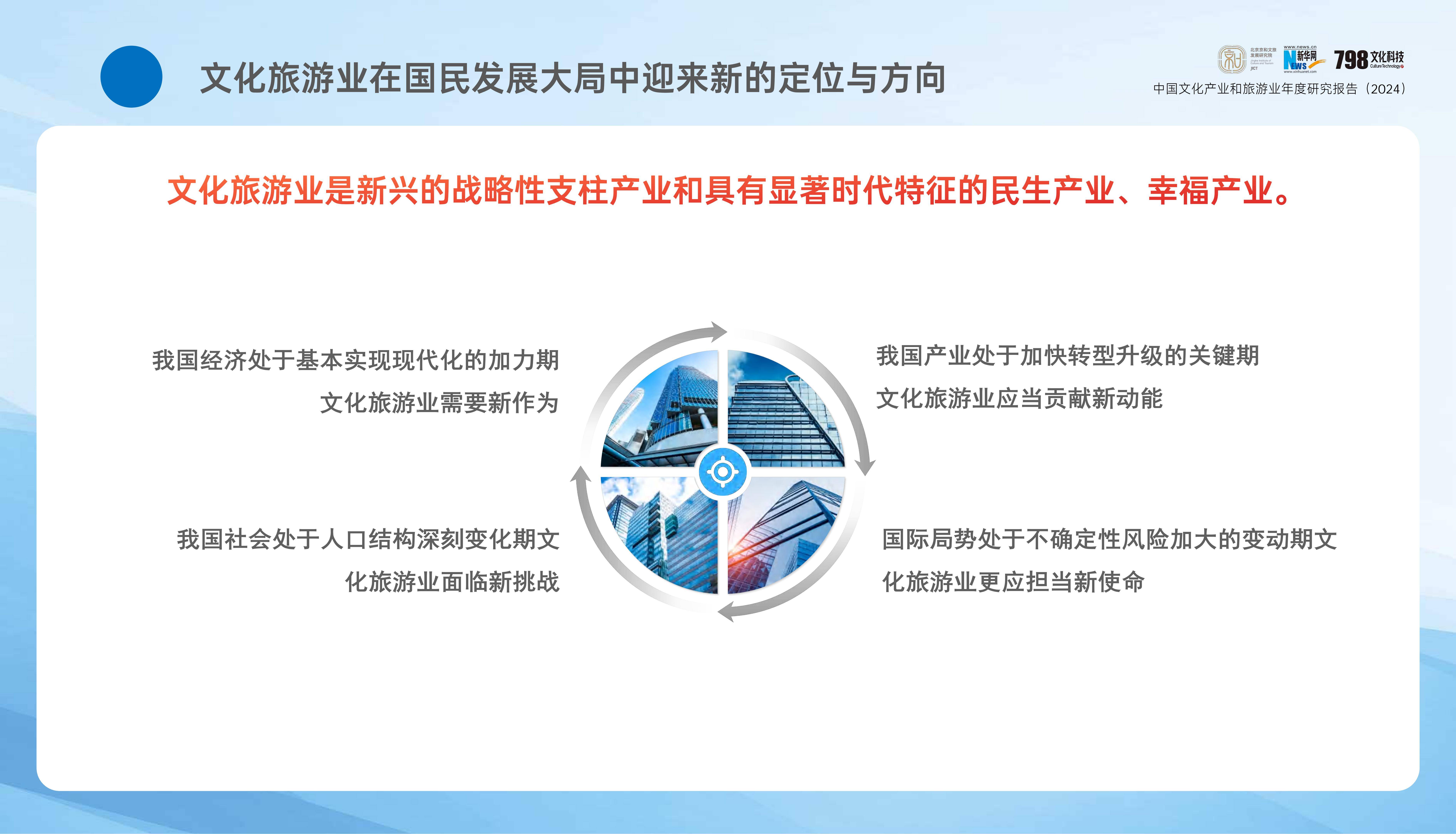 2024年中国文化产业发展报告，国内文化旅游产业发展现状分析-报告智库