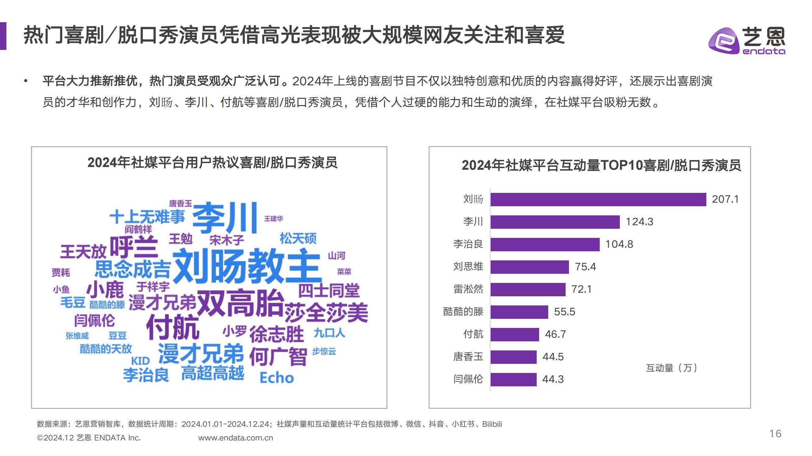 艺恩：2024年中国喜剧综艺行业现状如何？中国喜剧综艺年度发展报告-报告智库