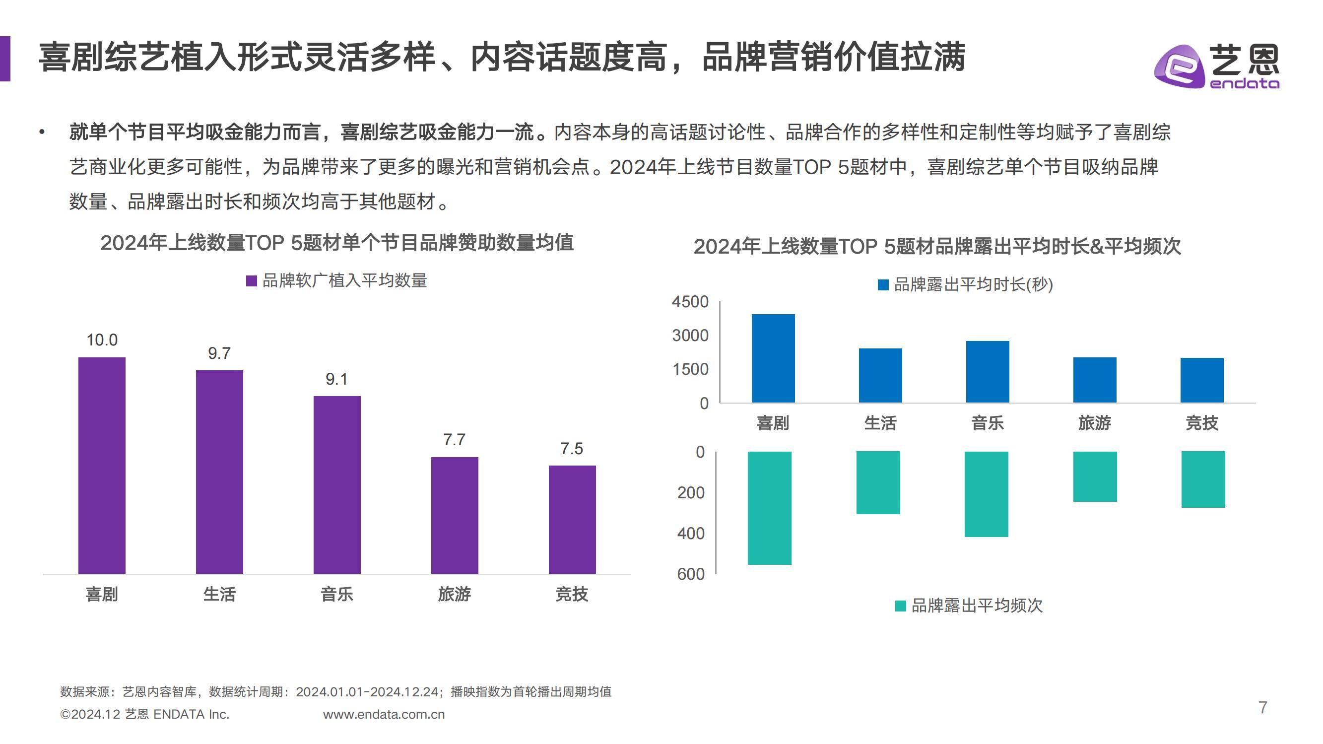 艺恩：2024年中国喜剧综艺行业现状如何？中国喜剧综艺年度发展报告-报告智库