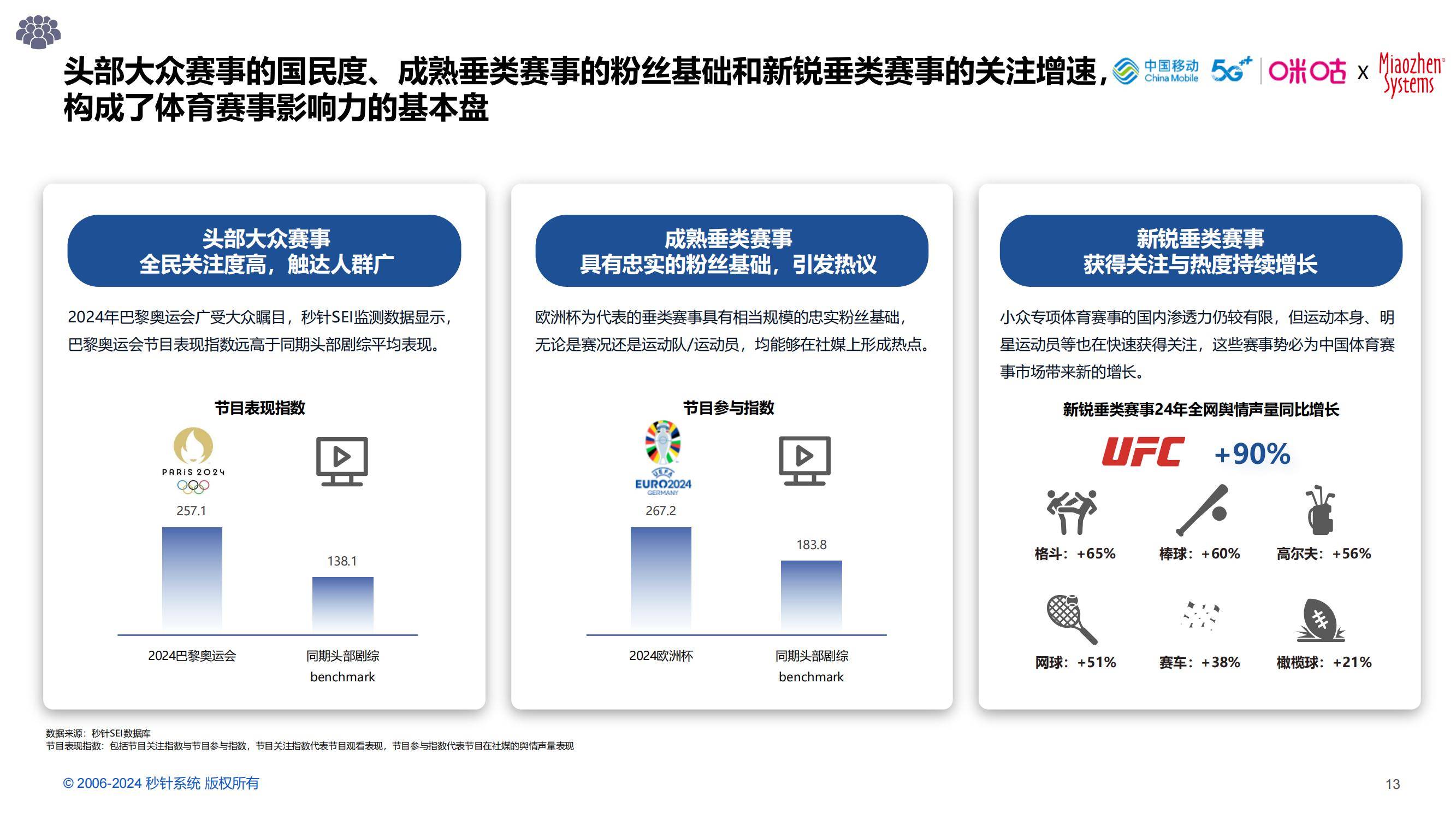 2024年中国体育营销价值高吗？中国体育营销价值与策略研究报告-报告智库