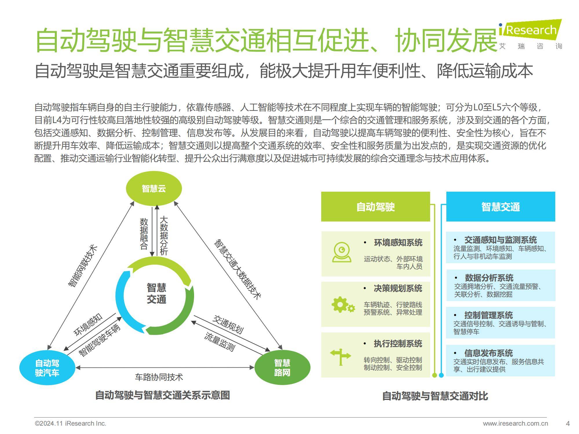 2024年中国智慧交通系统发展现状，中国智慧交通发展趋势研究报告-报告智库