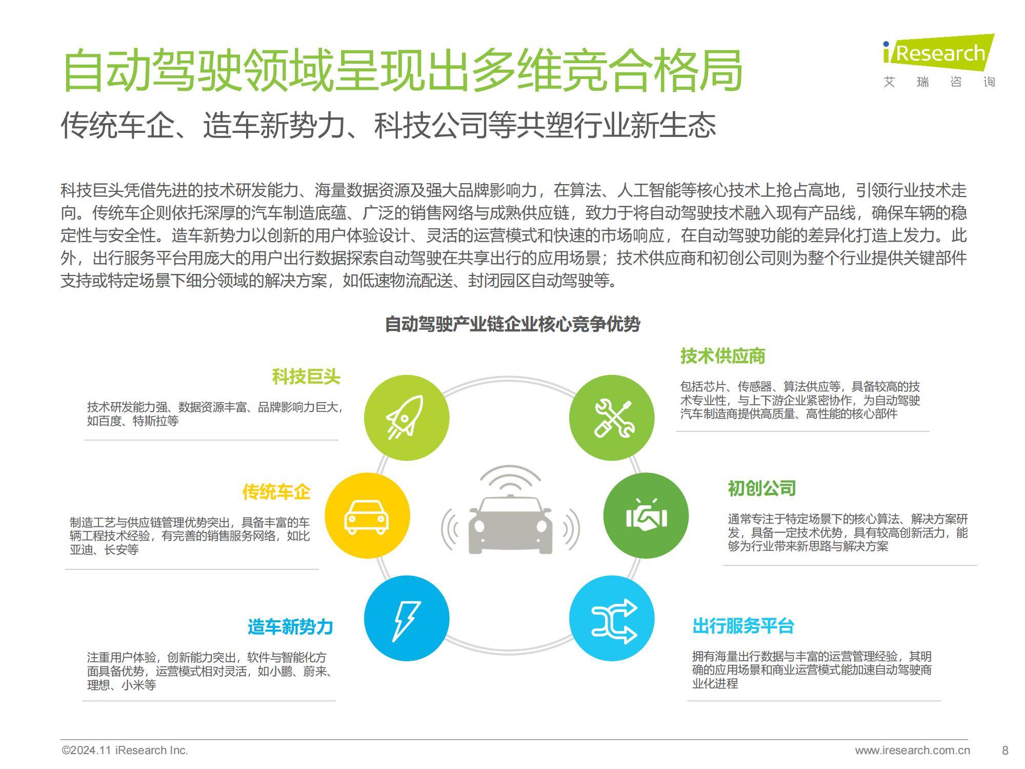 2024年中国智慧交通系统发展现状，中国智慧交通发展趋势研究报告-报告智库