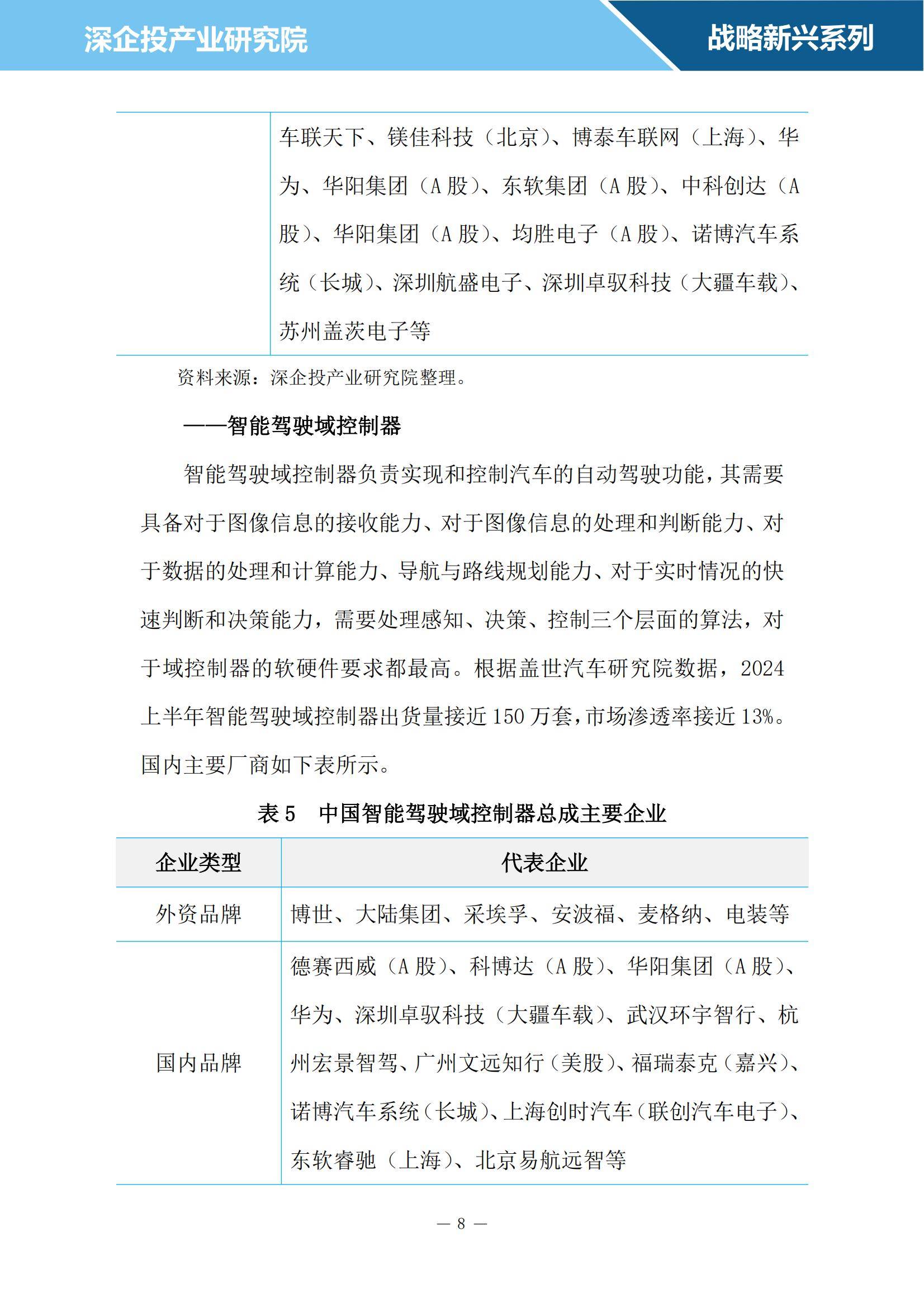 2024年智能网联汽车零部件行业研究报告，国产替代趋势愈发明显-报告智库