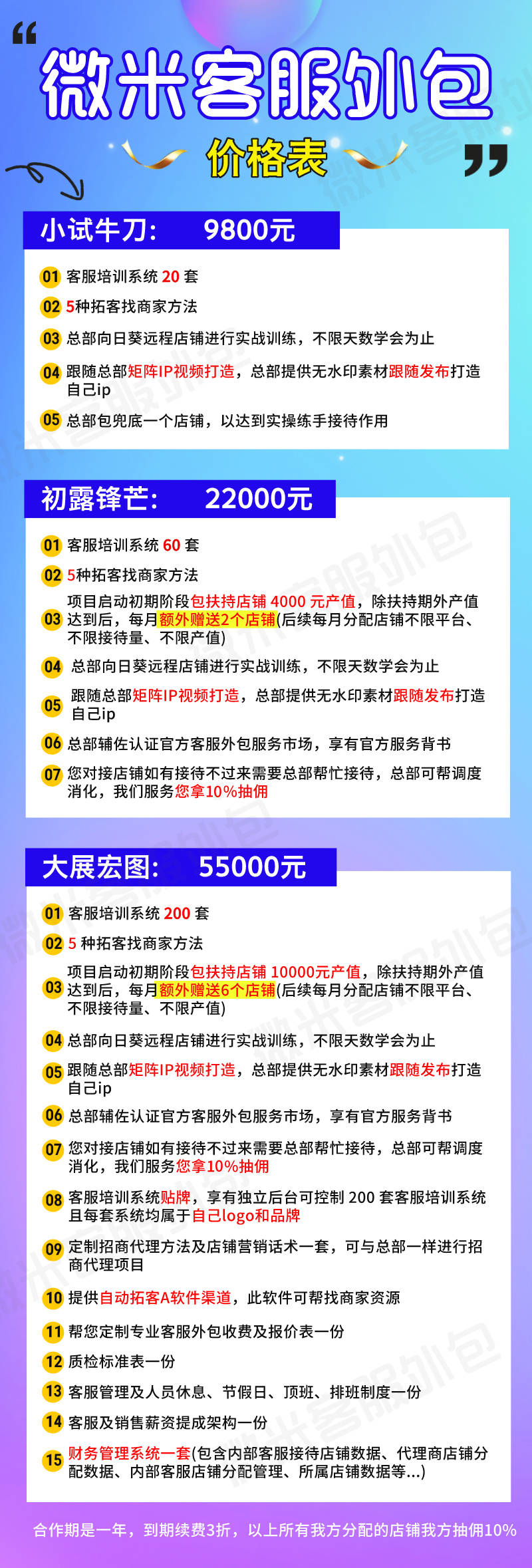 万元以下创业加盟(万元小生意加盟店排行榜)